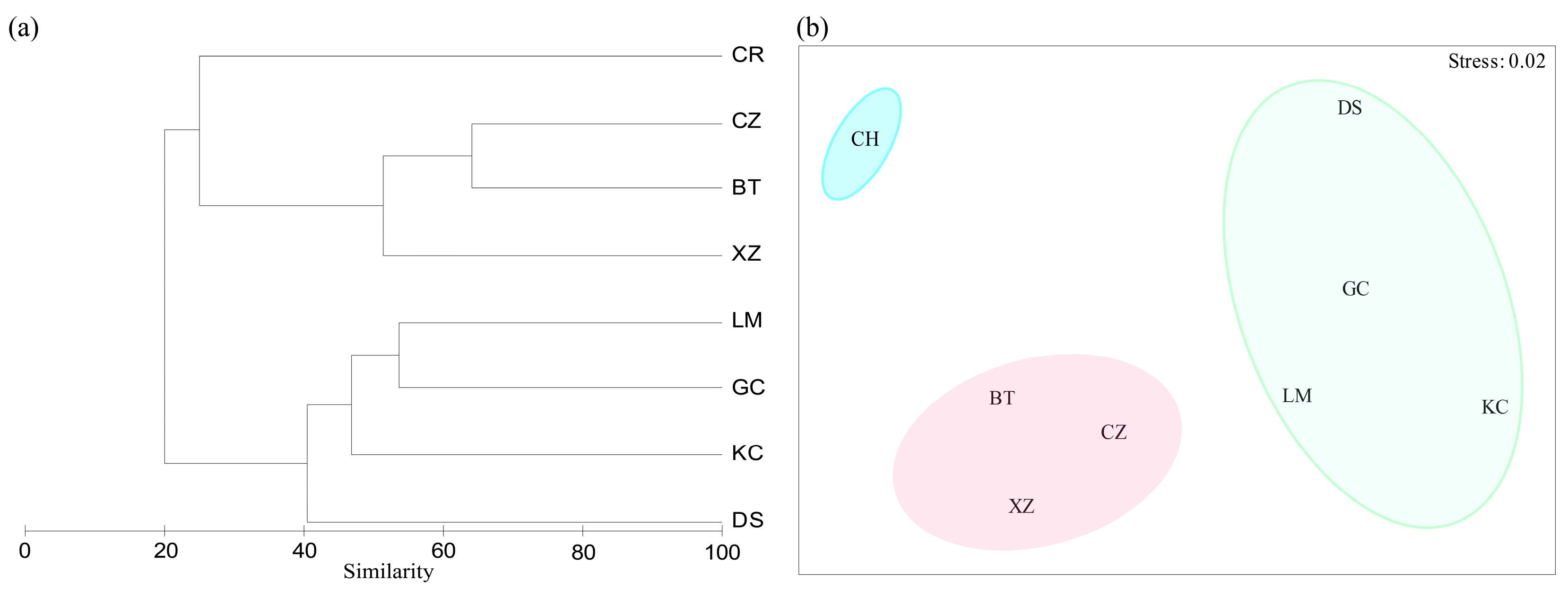 Diversity 17 00773 g006 Diversity 17 00773 g006