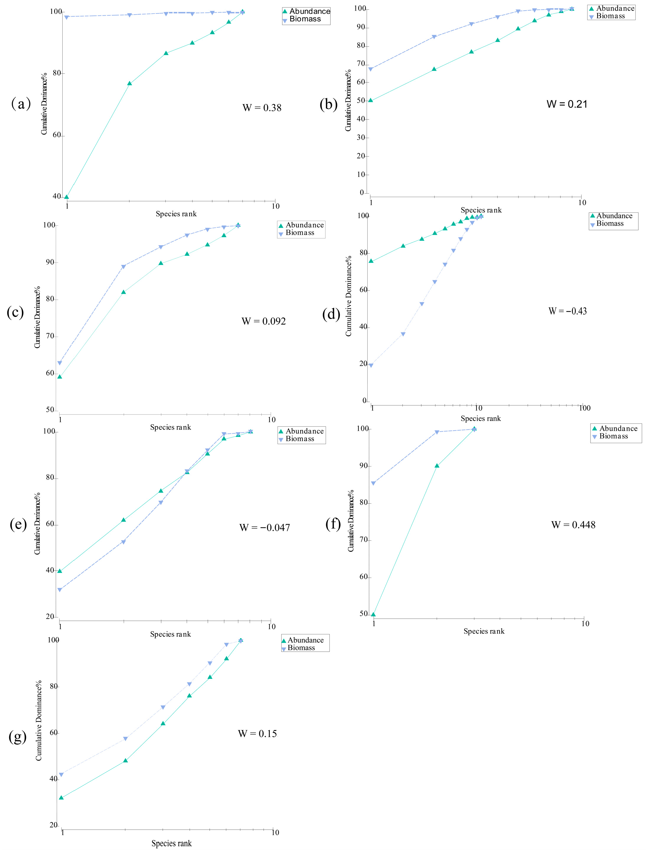 Diversity 17 00773 g007 Diversity 17 00773 g007