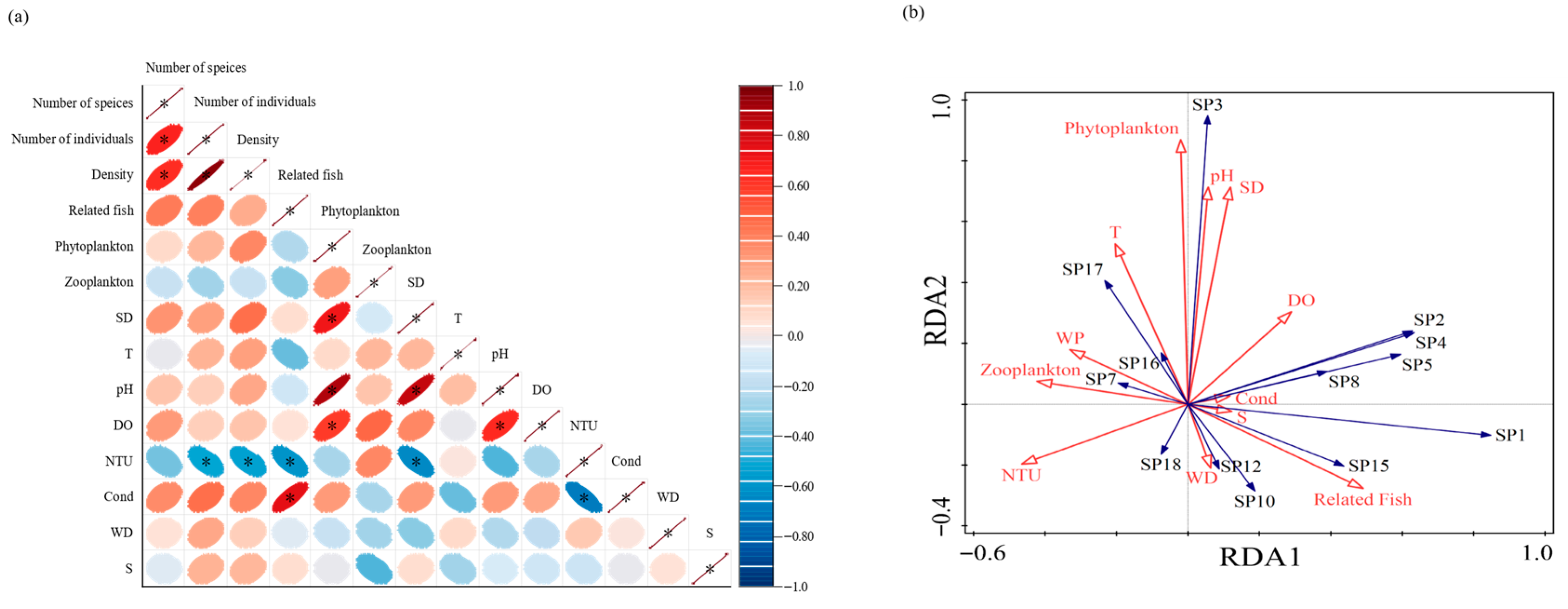 Diversity 17 00773 g008 Diversity 17 00773 g008