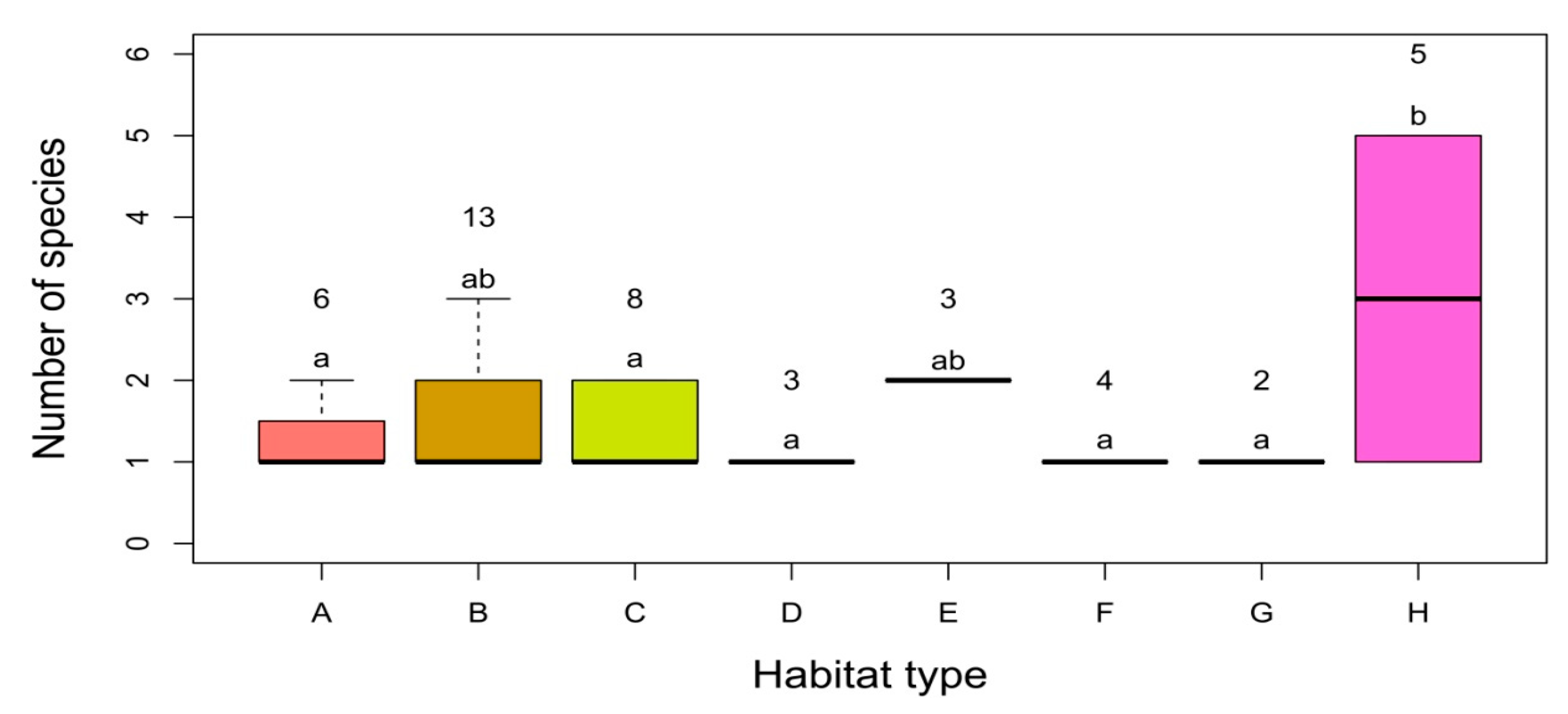 Diversity 17 00774 g005