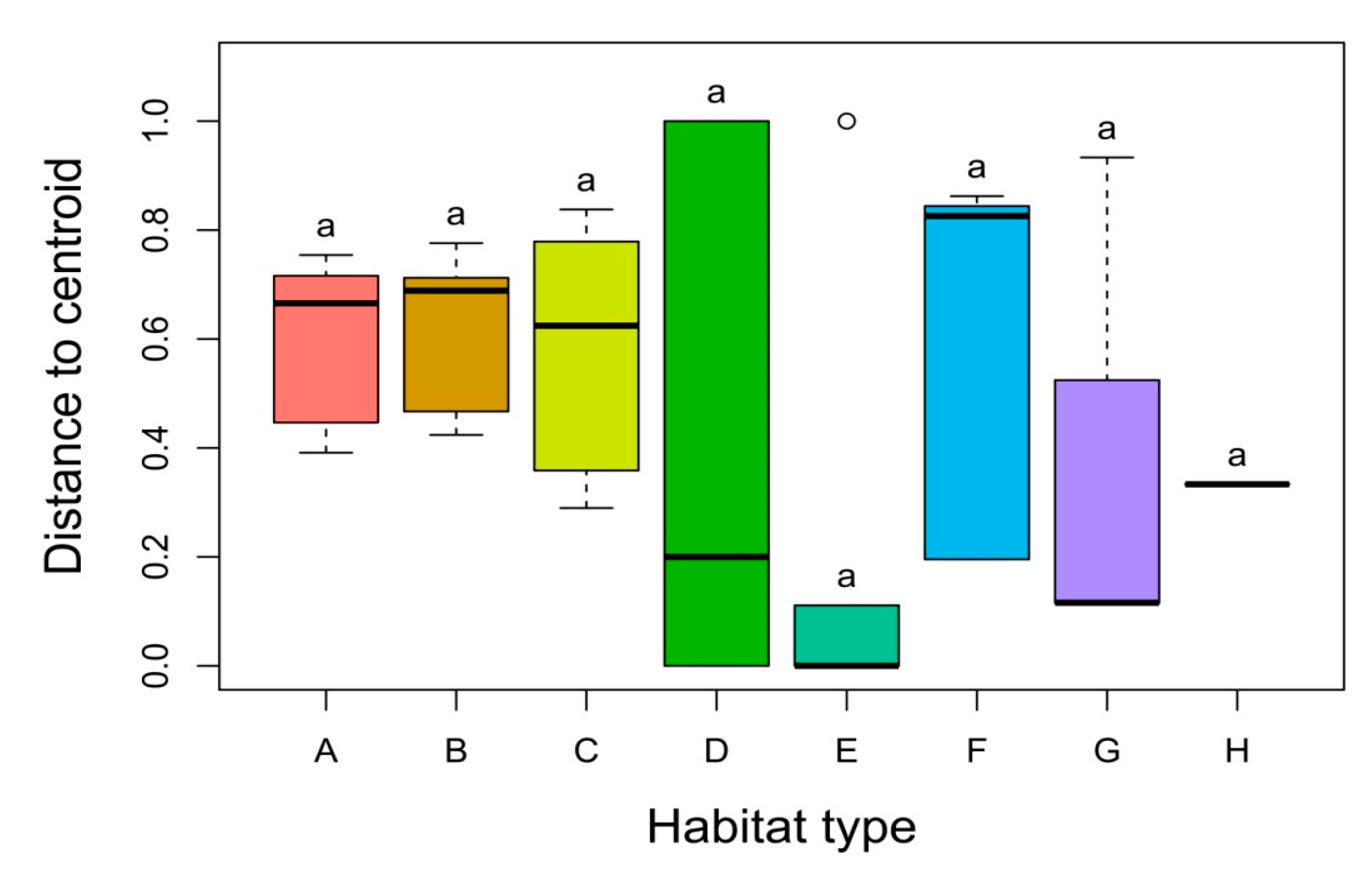 Diversity 17 00774 g006