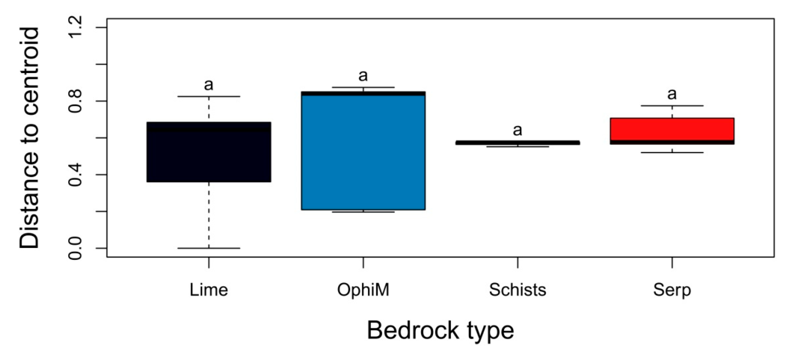 Diversity 17 00774 g008