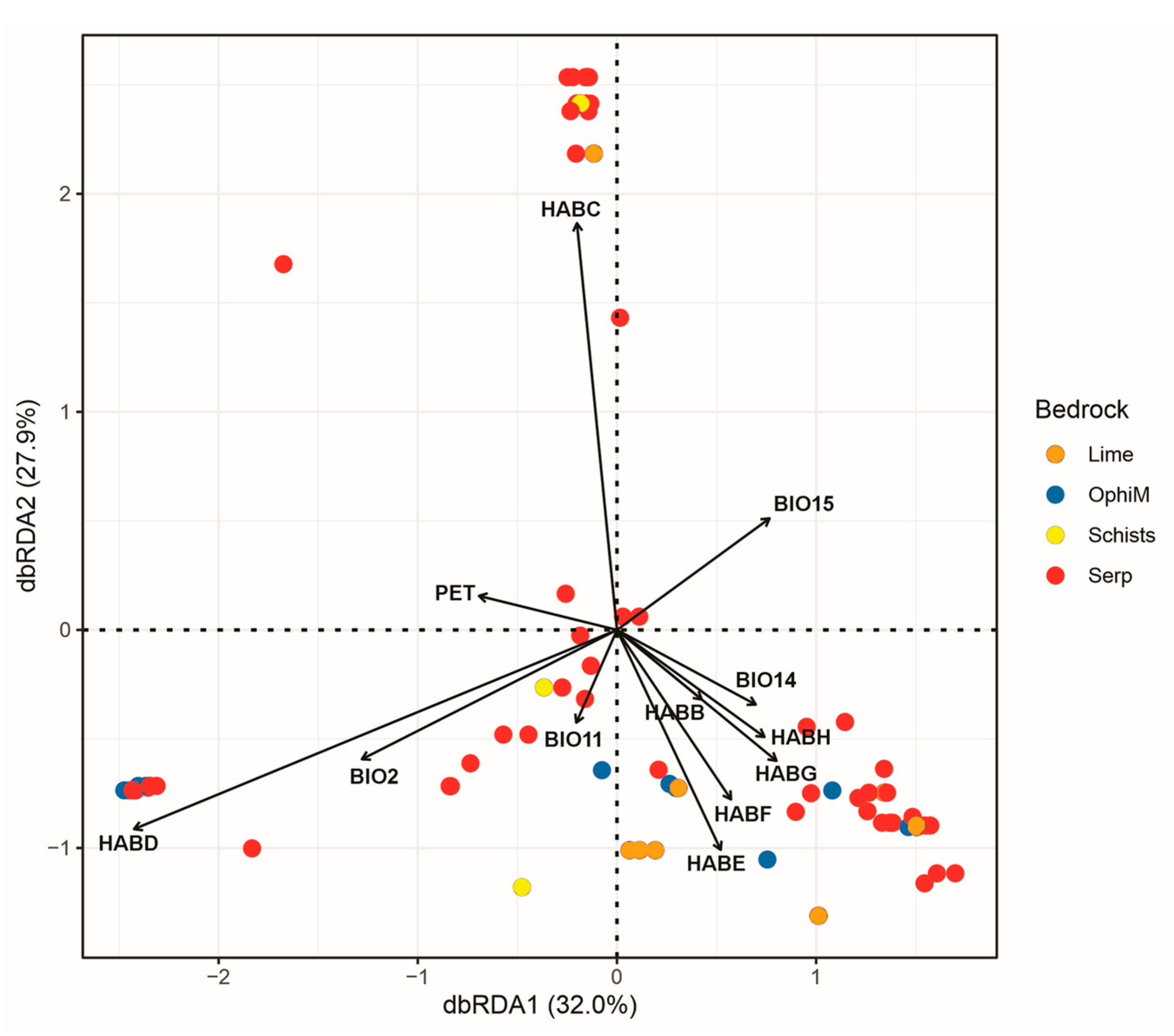 Diversity 17 00774 g012