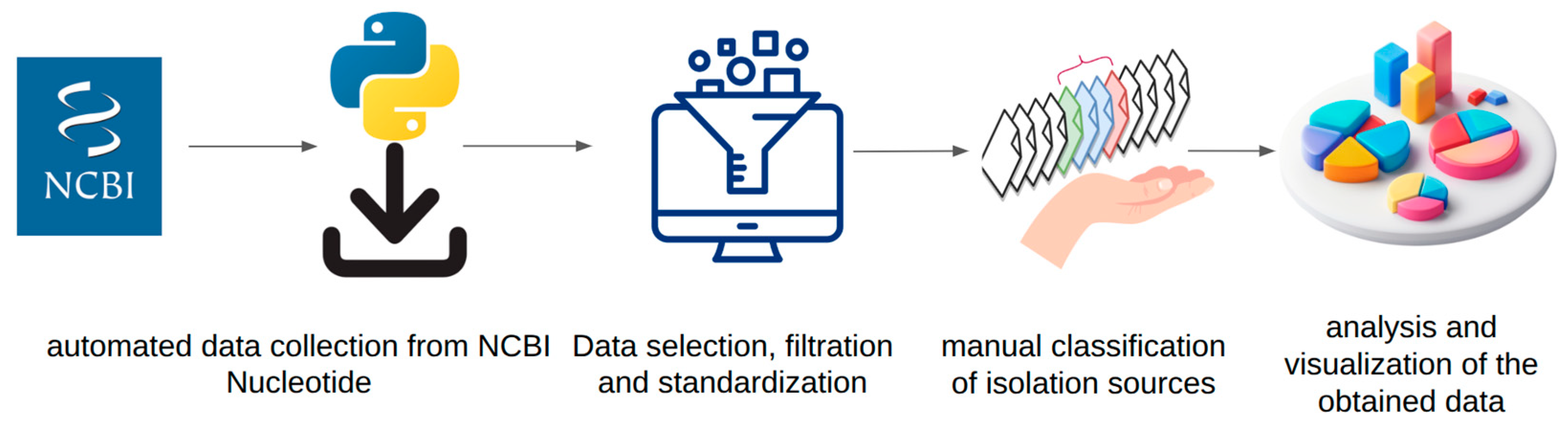 Diversity 17 00776 g001 Diversity 17 00776 g001