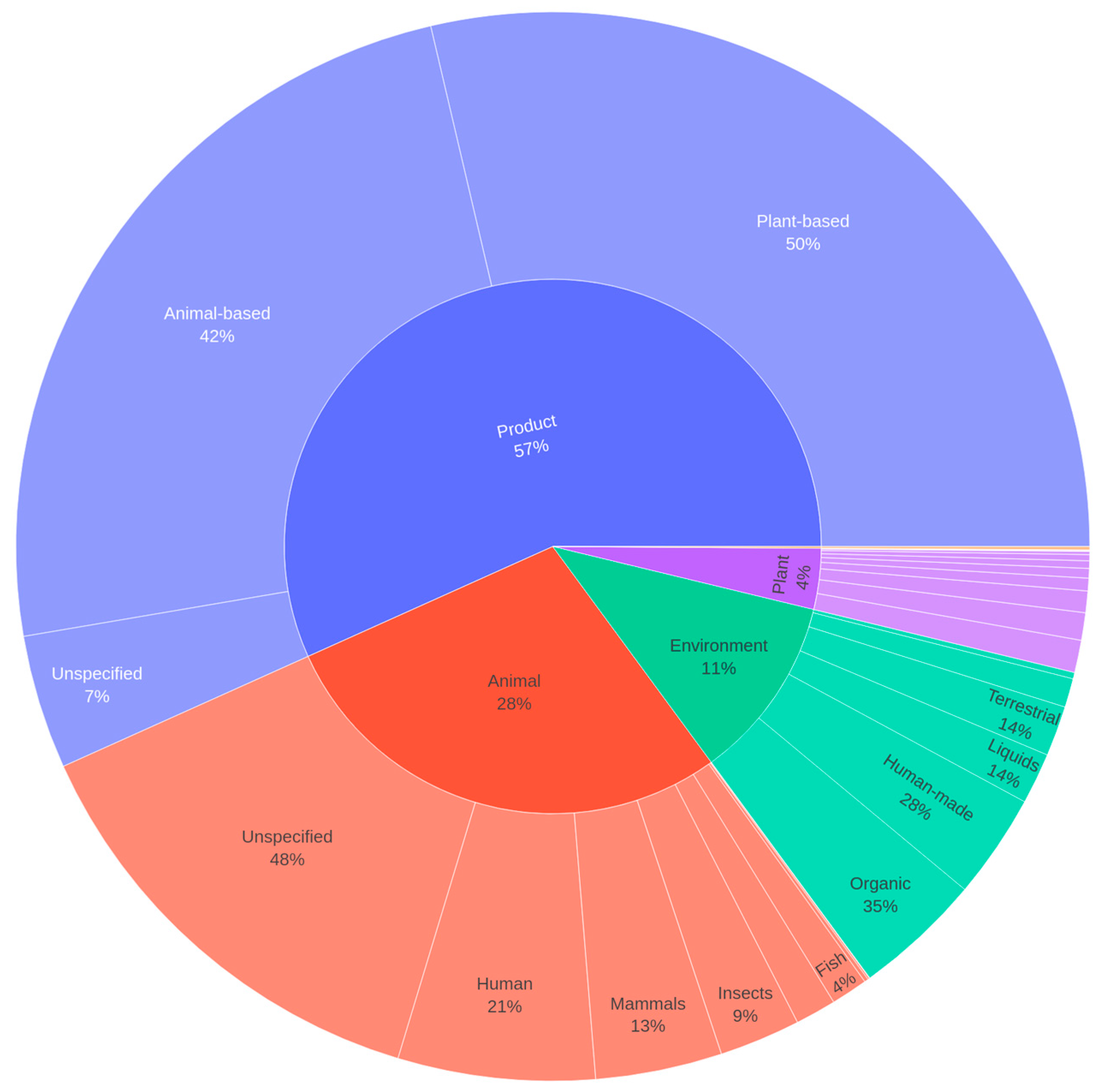 Diversity 17 00776 g002 Diversity 17 00776 g002