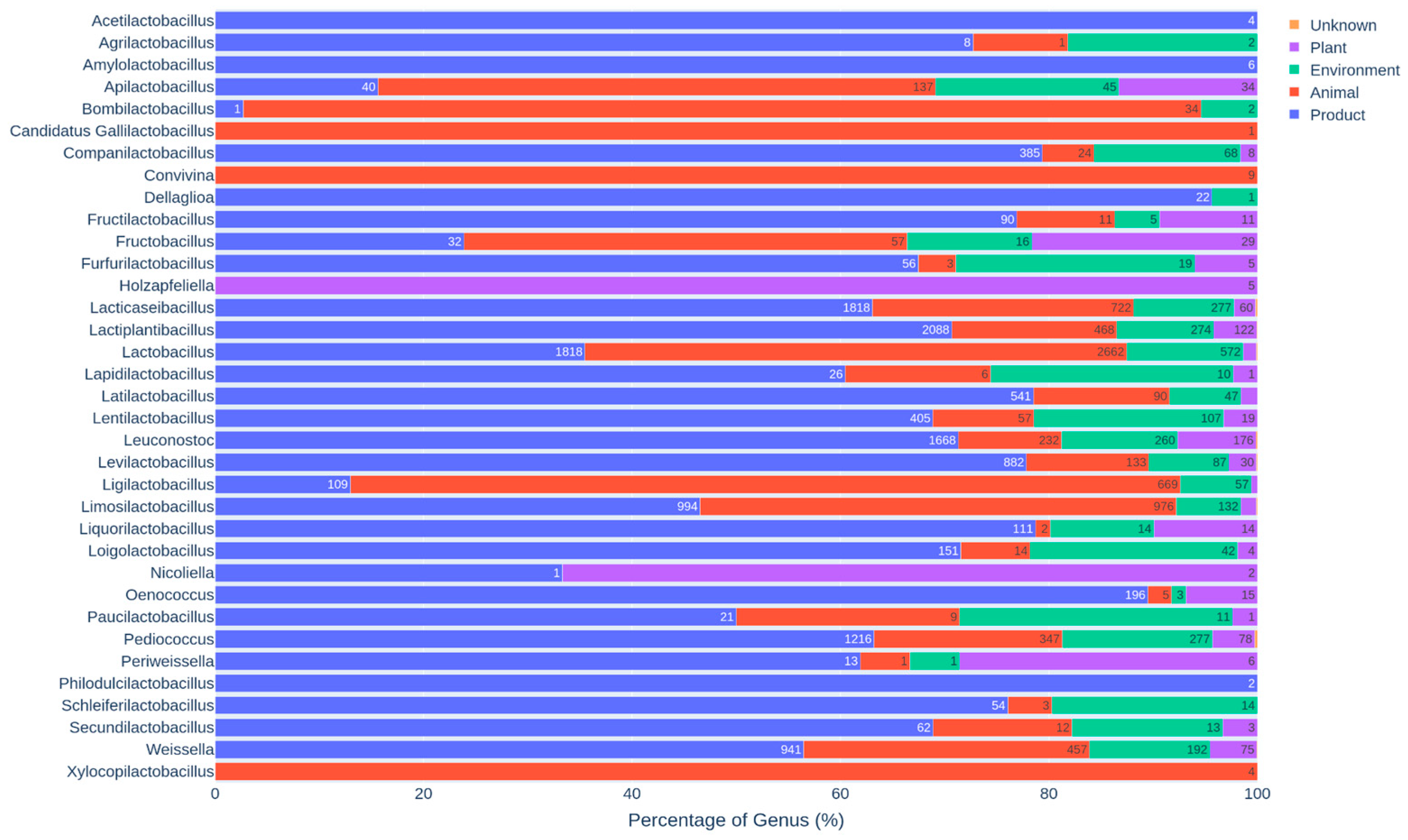 Diversity 17 00776 g003 Diversity 17 00776 g003