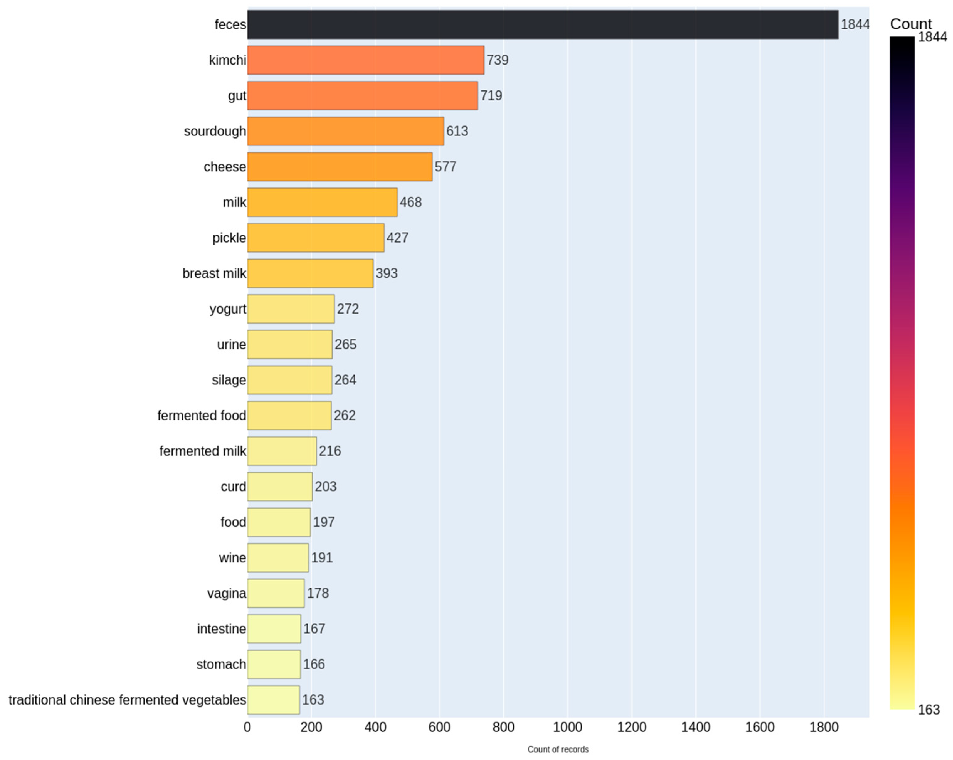Diversity 17 00776 g004 Diversity 17 00776 g004
