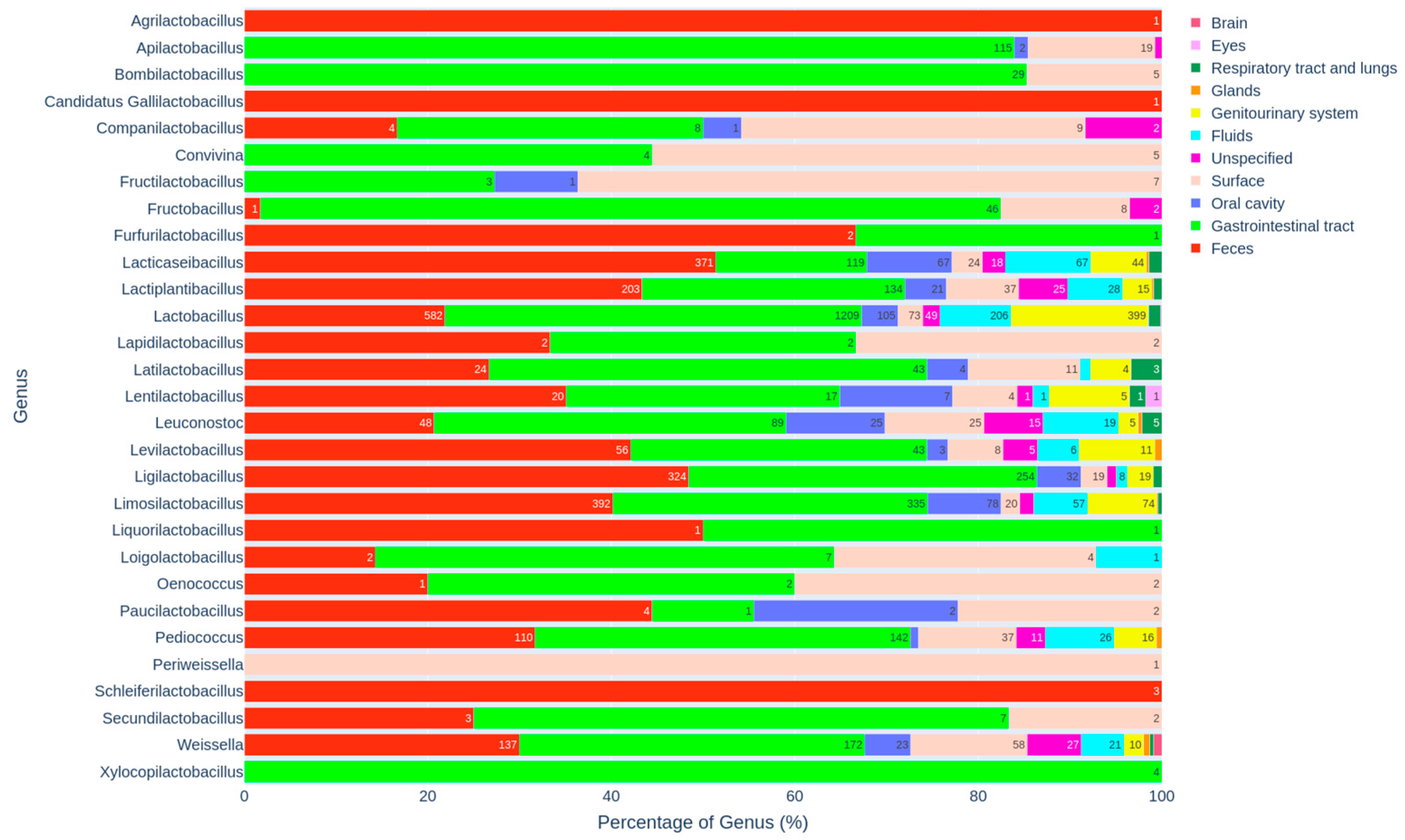 Diversity 17 00776 g007 Diversity 17 00776 g007