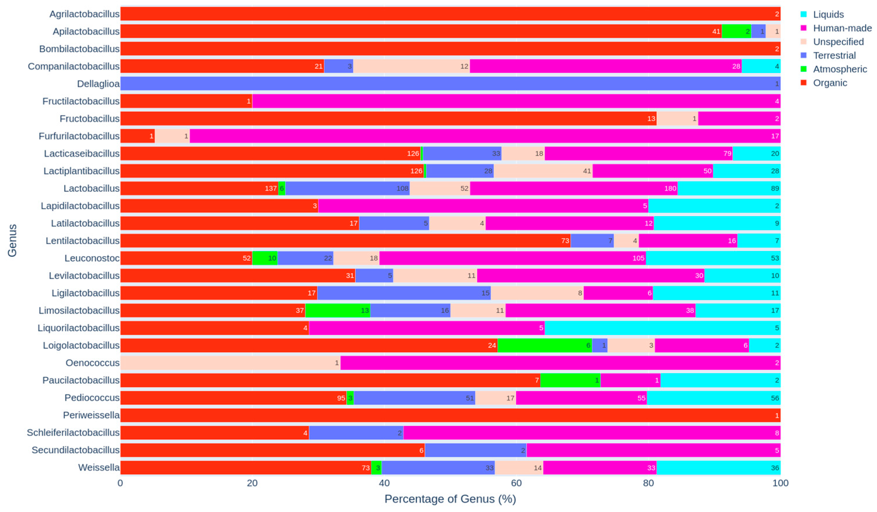Diversity 17 00776 g010 Diversity 17 00776 g010