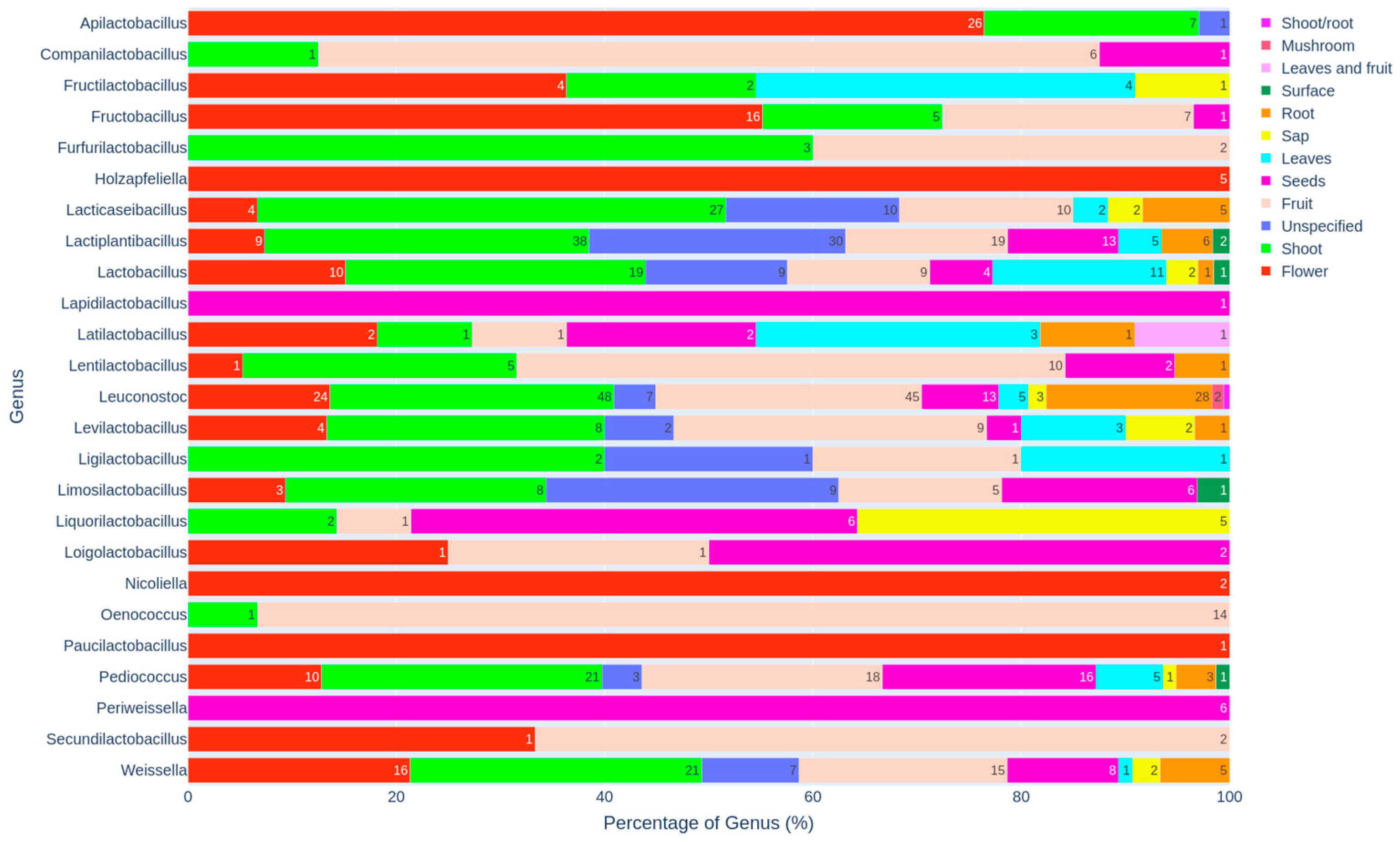 Diversity 17 00776 g011 Diversity 17 00776 g011