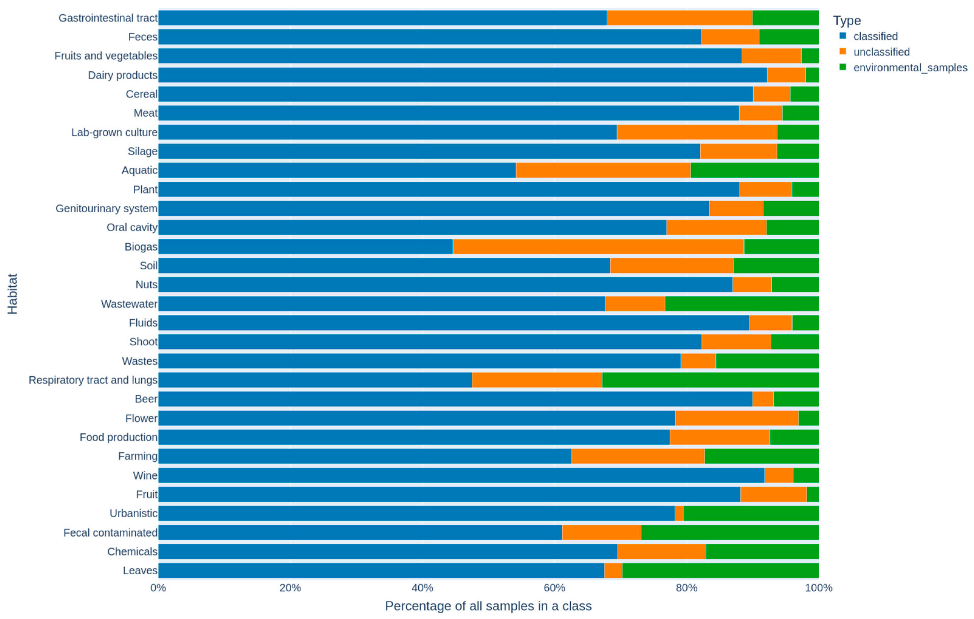 Diversity 17 00776 g014 Diversity 17 00776 g014
