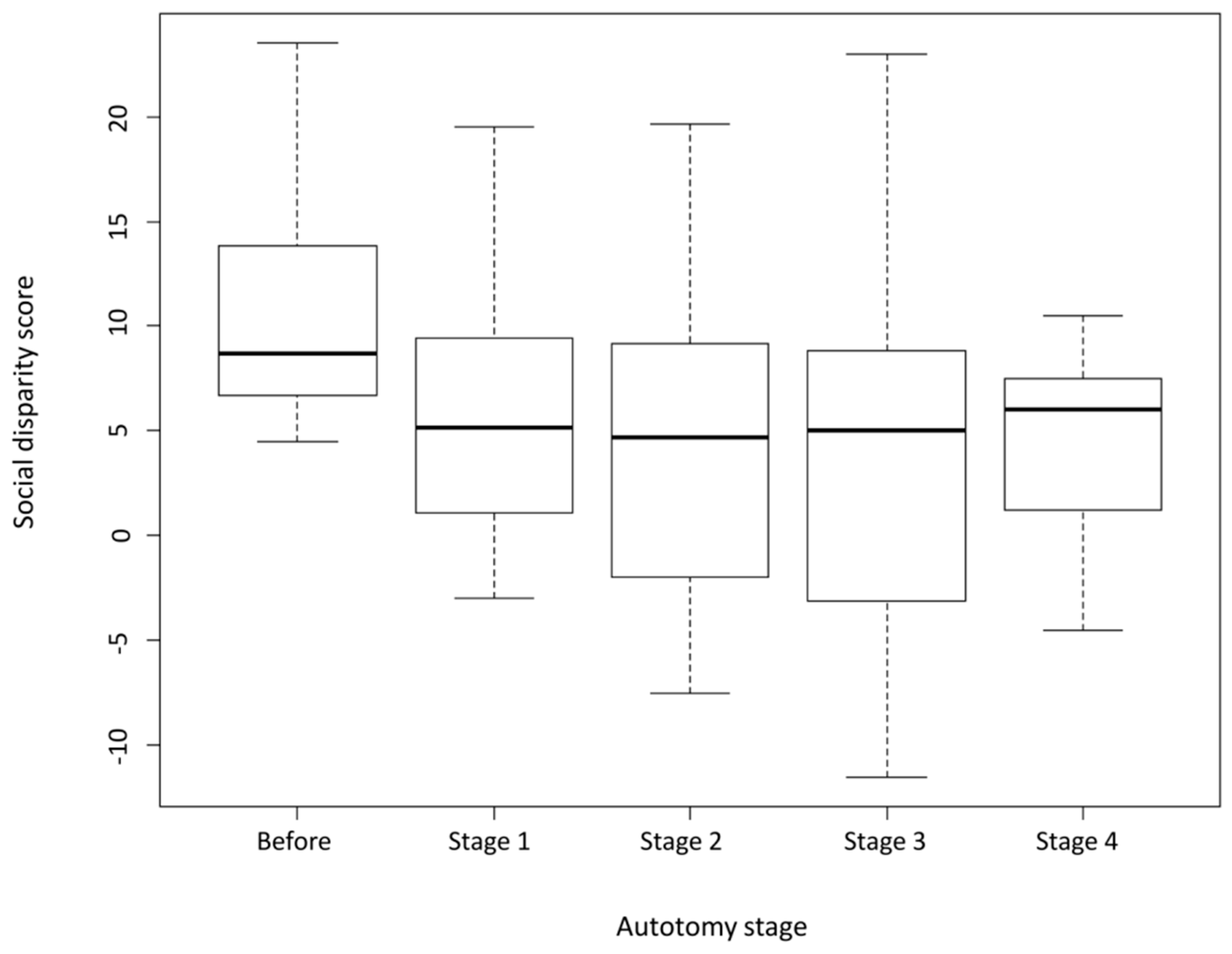 Diversity 17 00780 g002 Diversity 17 00780 g002