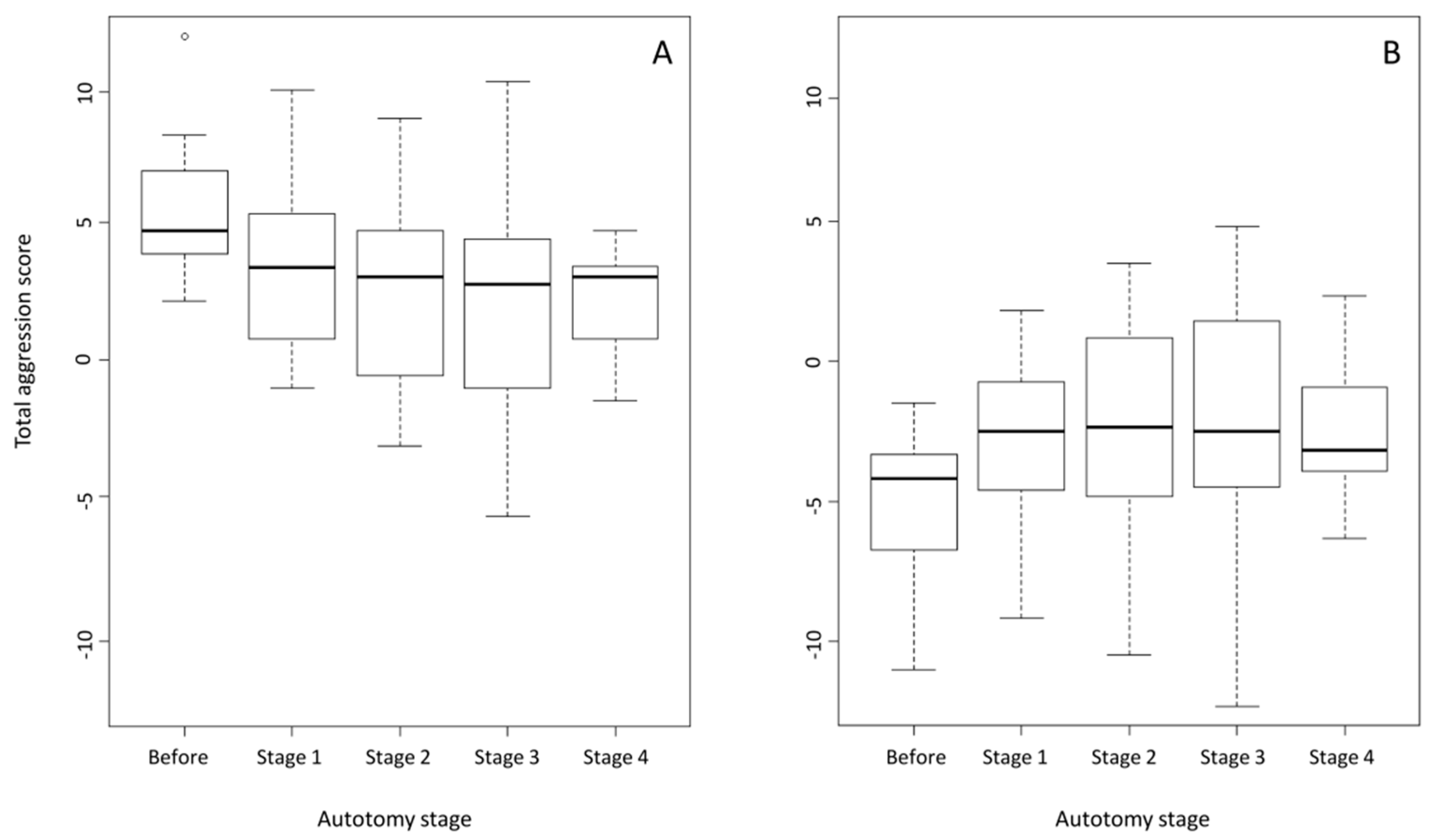 Diversity 17 00780 g003 Diversity 17 00780 g003