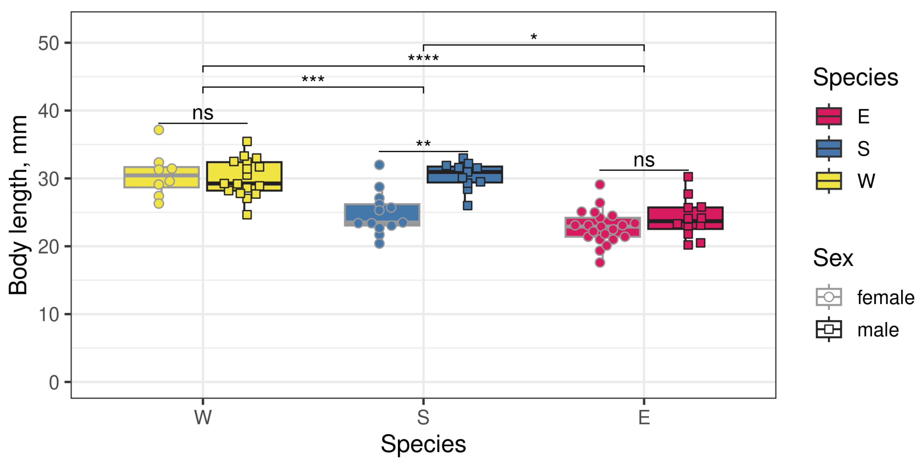 Diversity 17 00781 g003