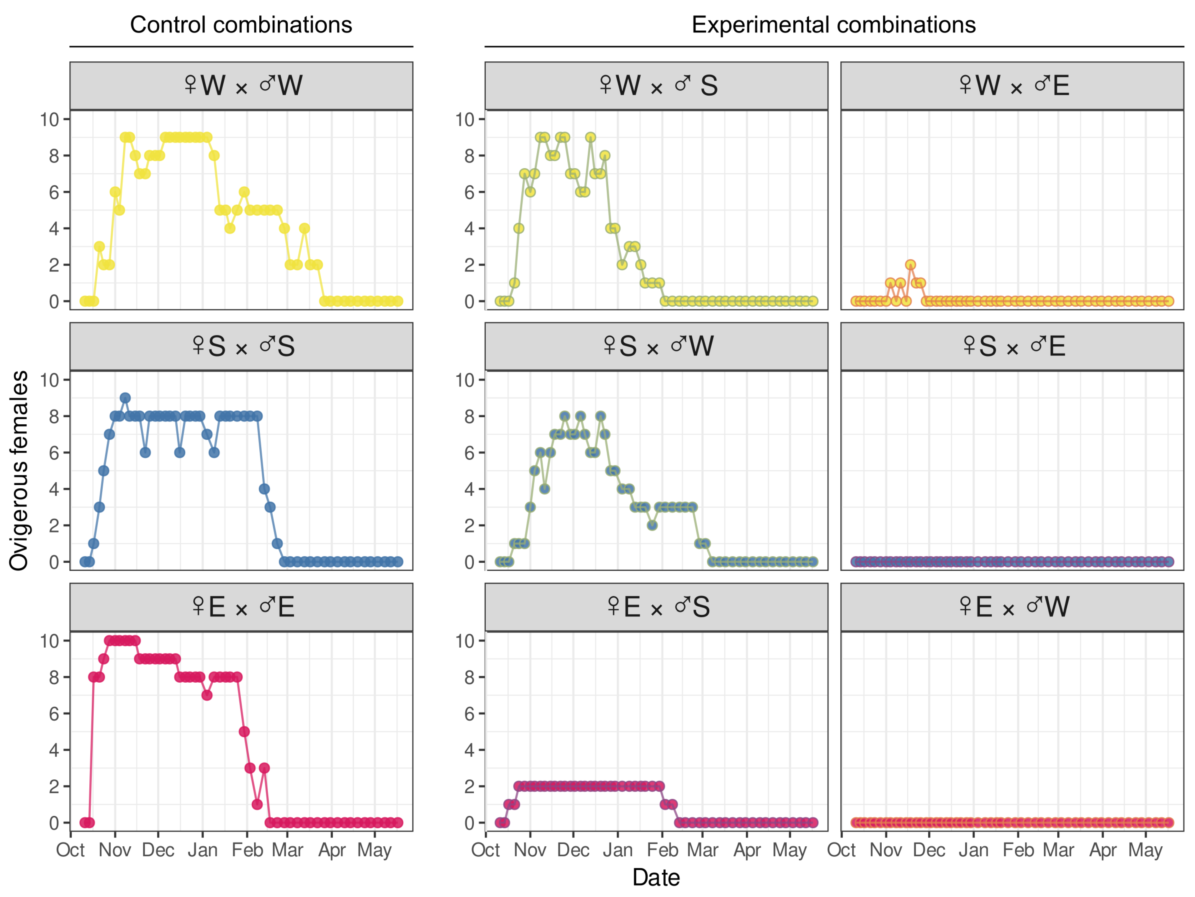 Diversity 17 00781 g006