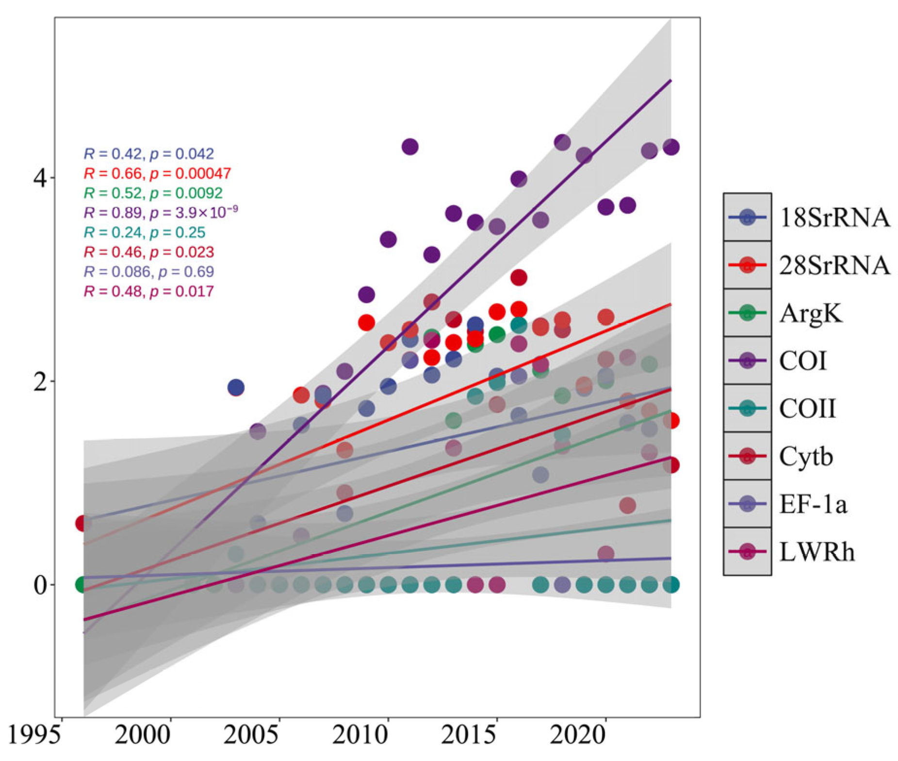 Diversity 17 00783 g001 Diversity 17 00783 g001