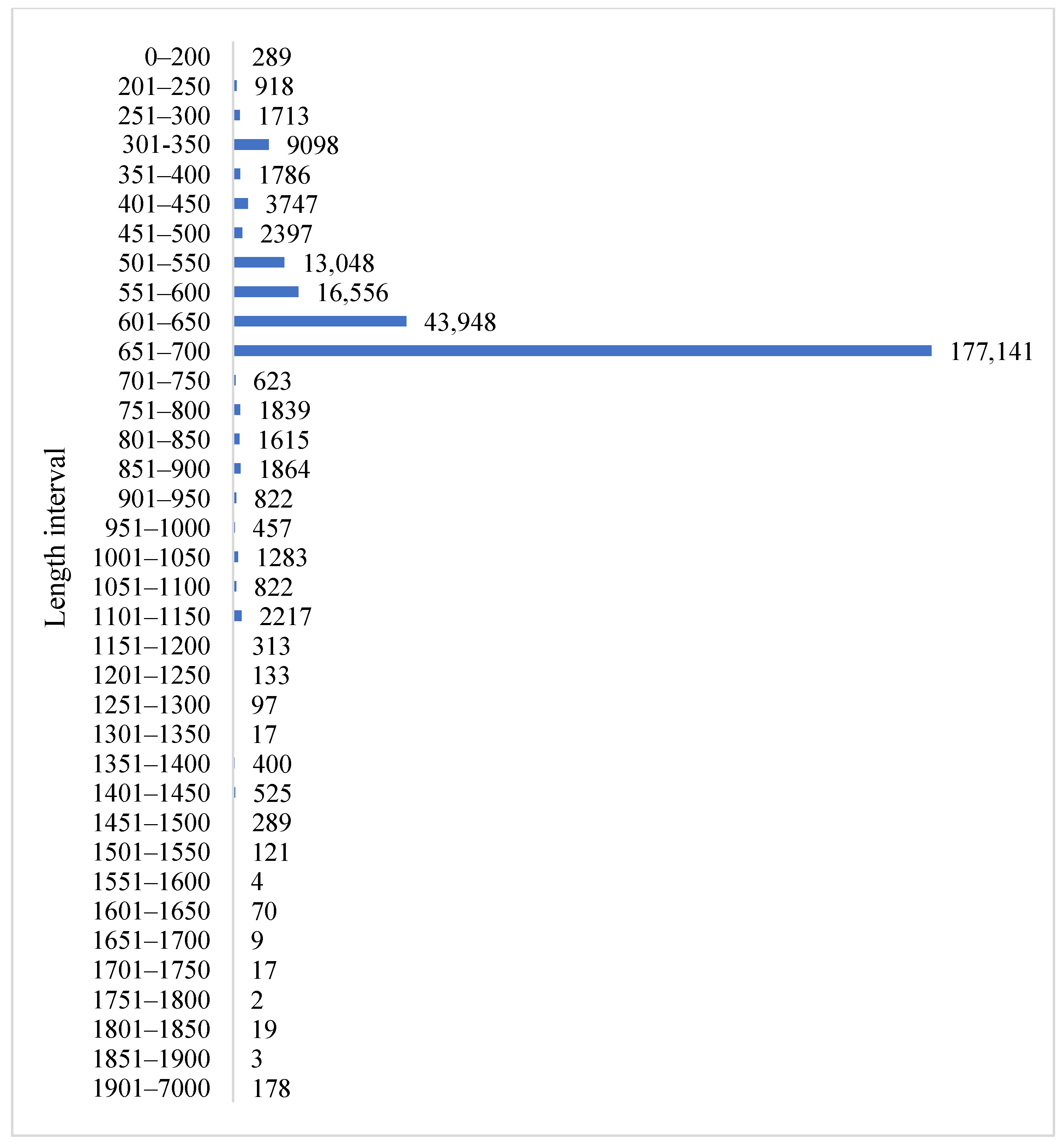 Diversity 17 00783 g002 Diversity 17 00783 g002