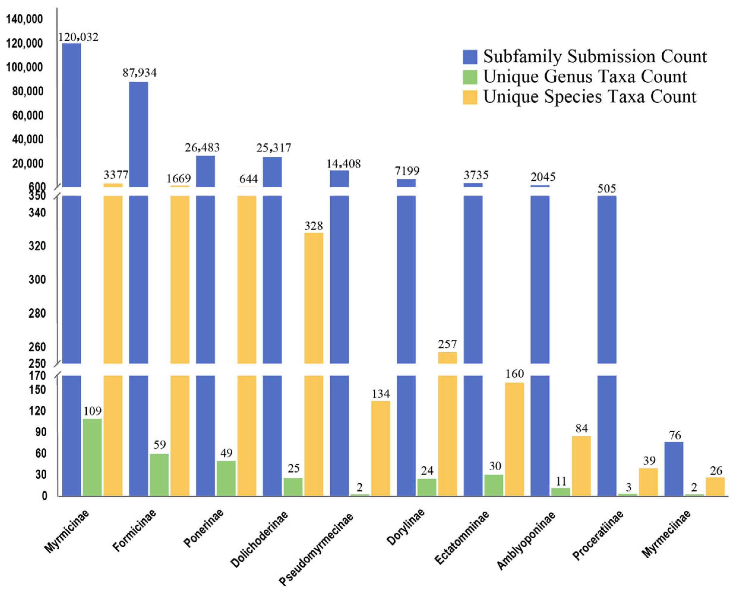Diversity 17 00783 g005 Diversity 17 00783 g005
