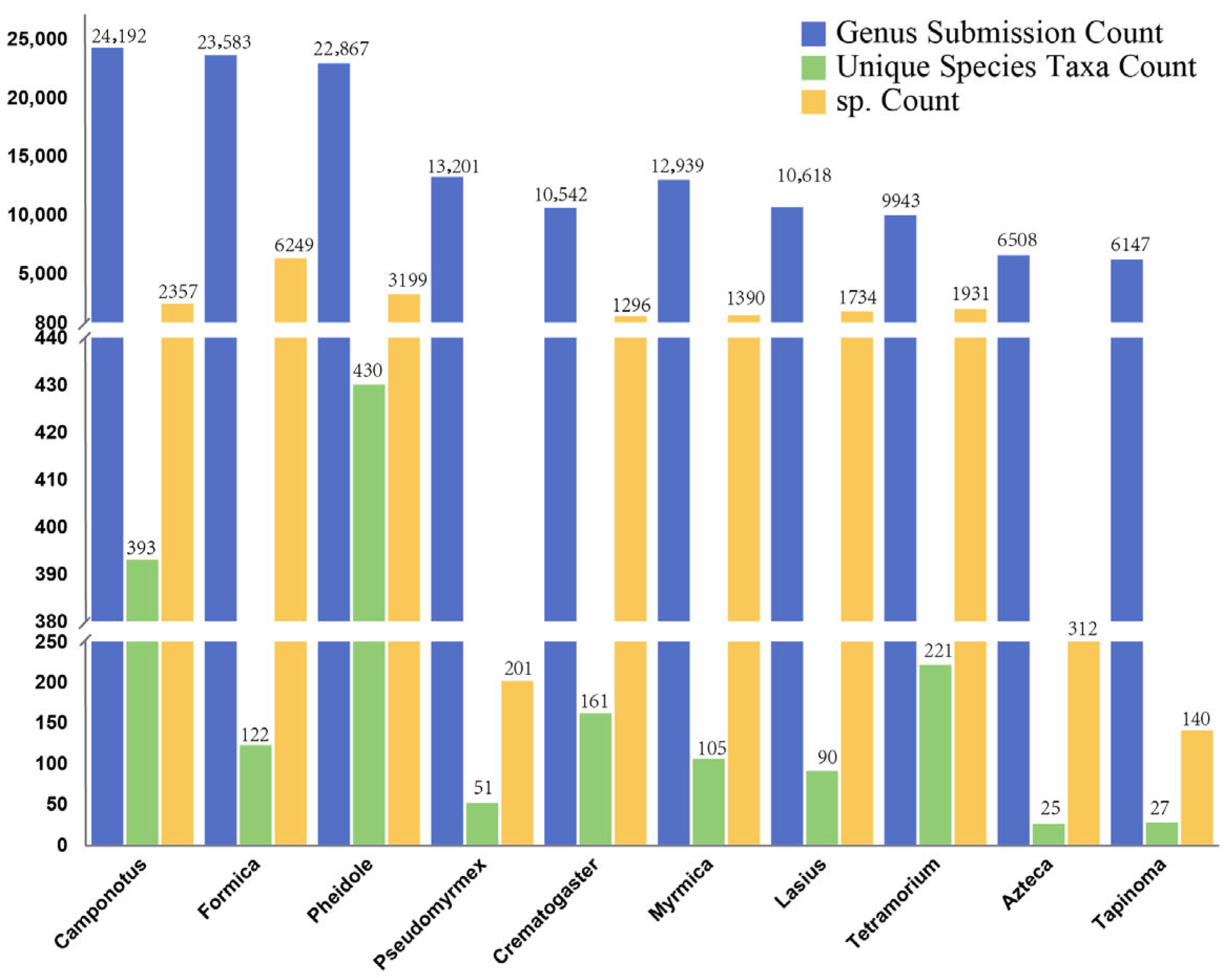 Diversity 17 00783 g006 Diversity 17 00783 g006