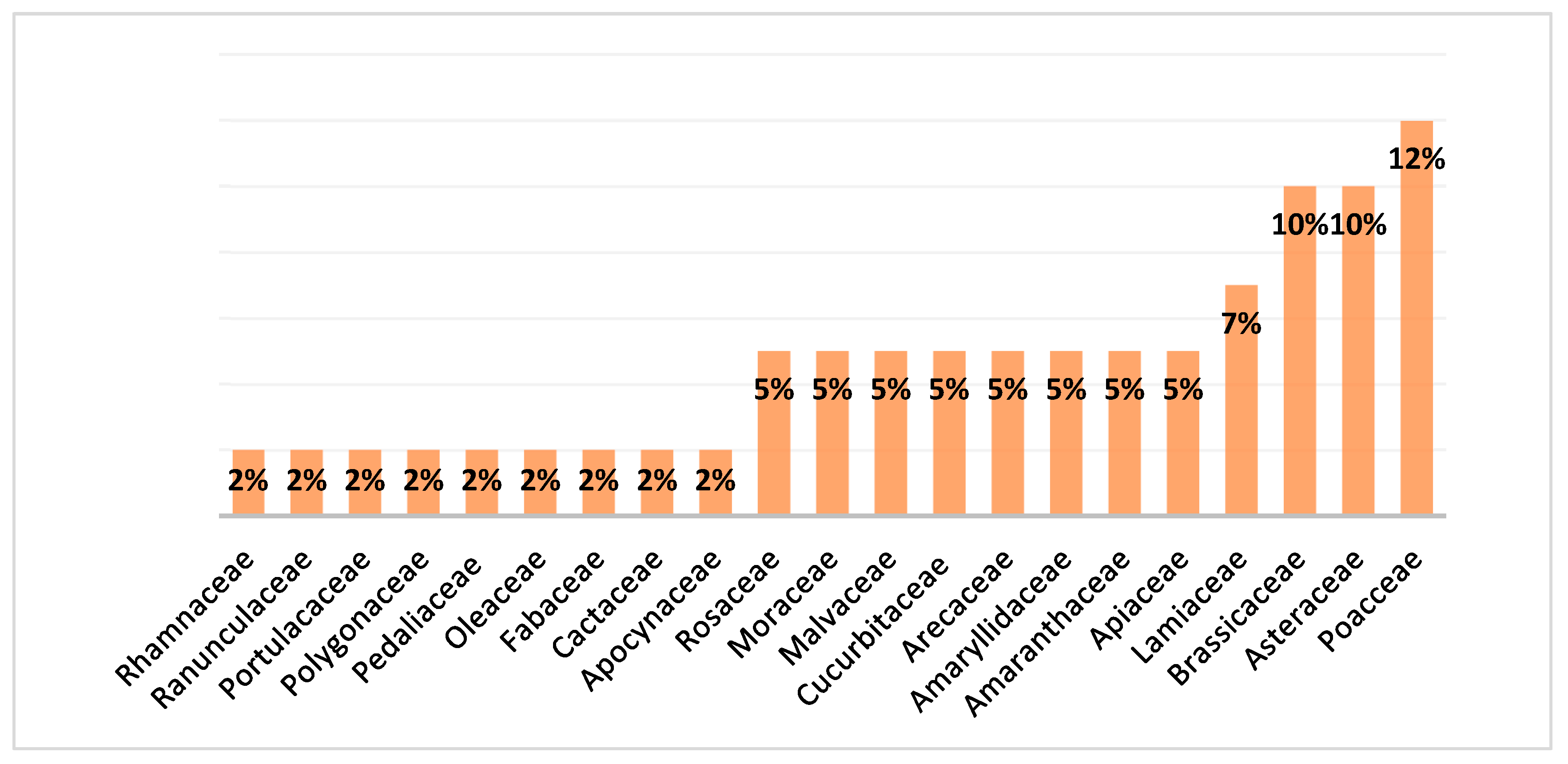 Diversity 17 00785 g002