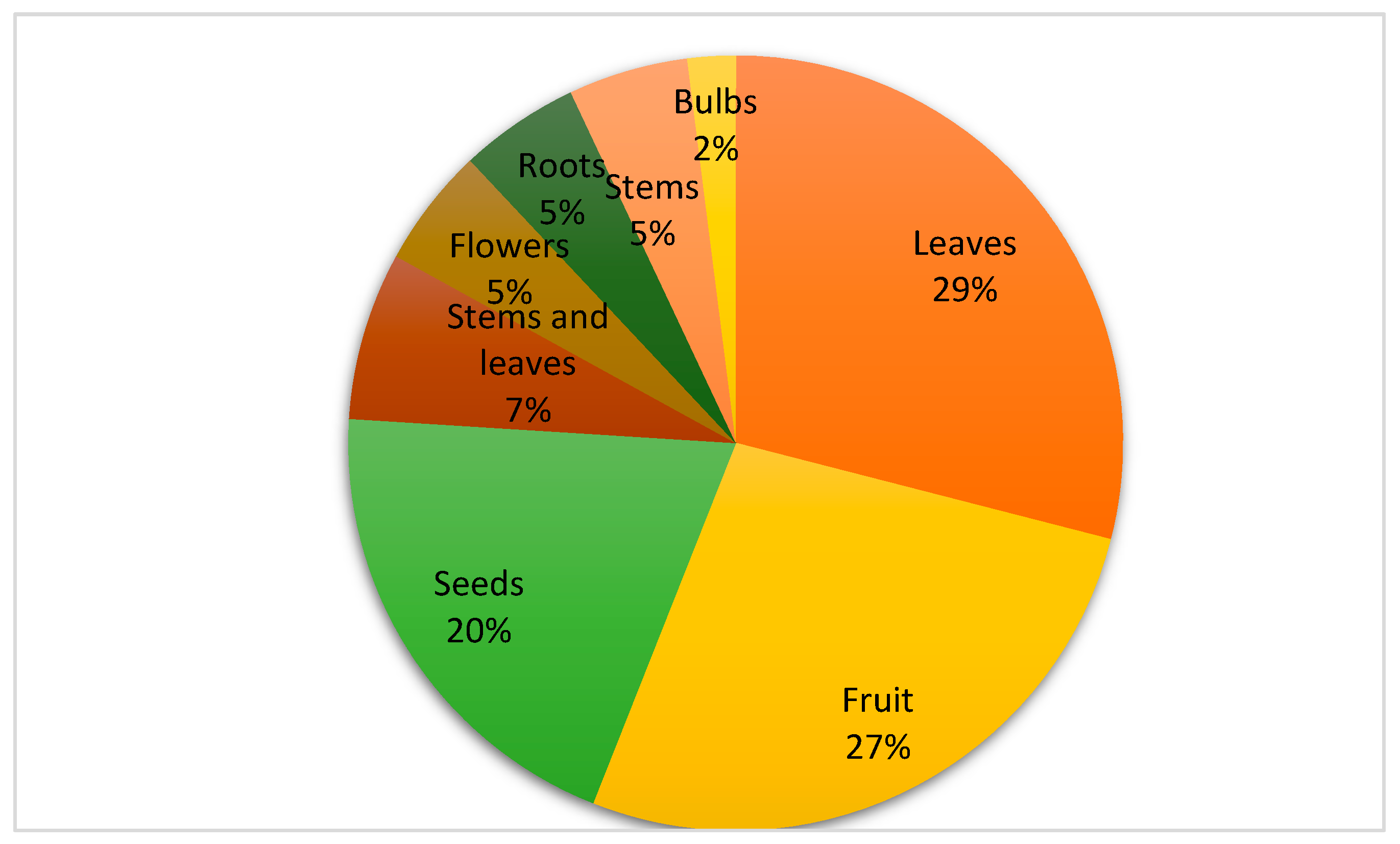 Diversity 17 00785 g003