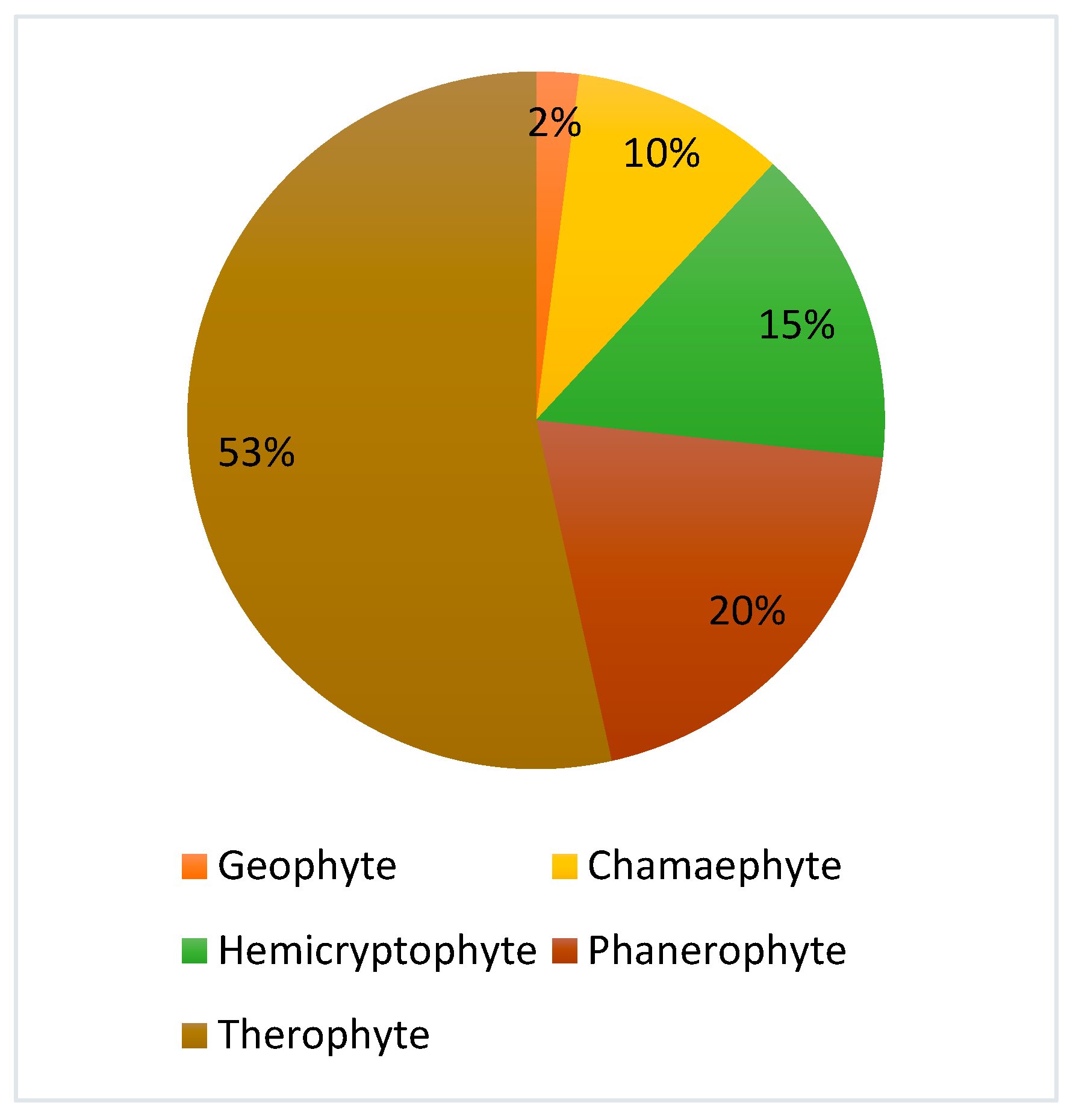 Diversity 17 00785 g004
