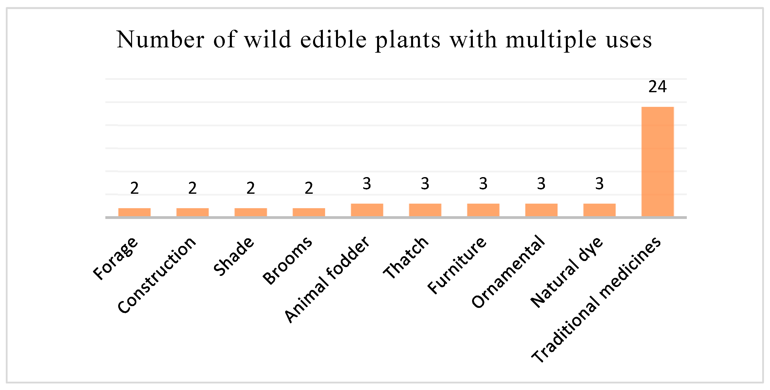 Diversity 17 00785 g005