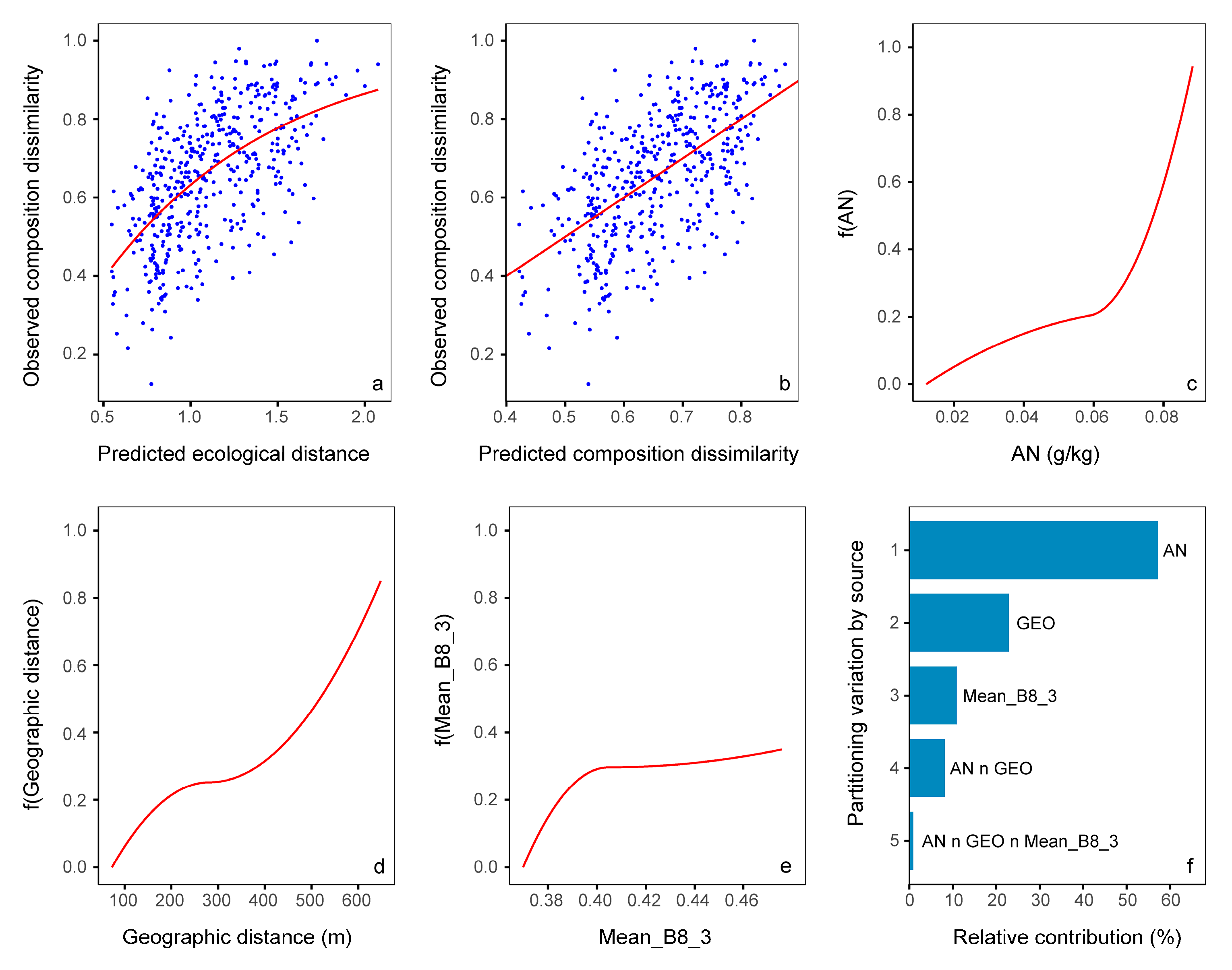 Diversity 17 00786 g002 Diversity 17 00786 g002