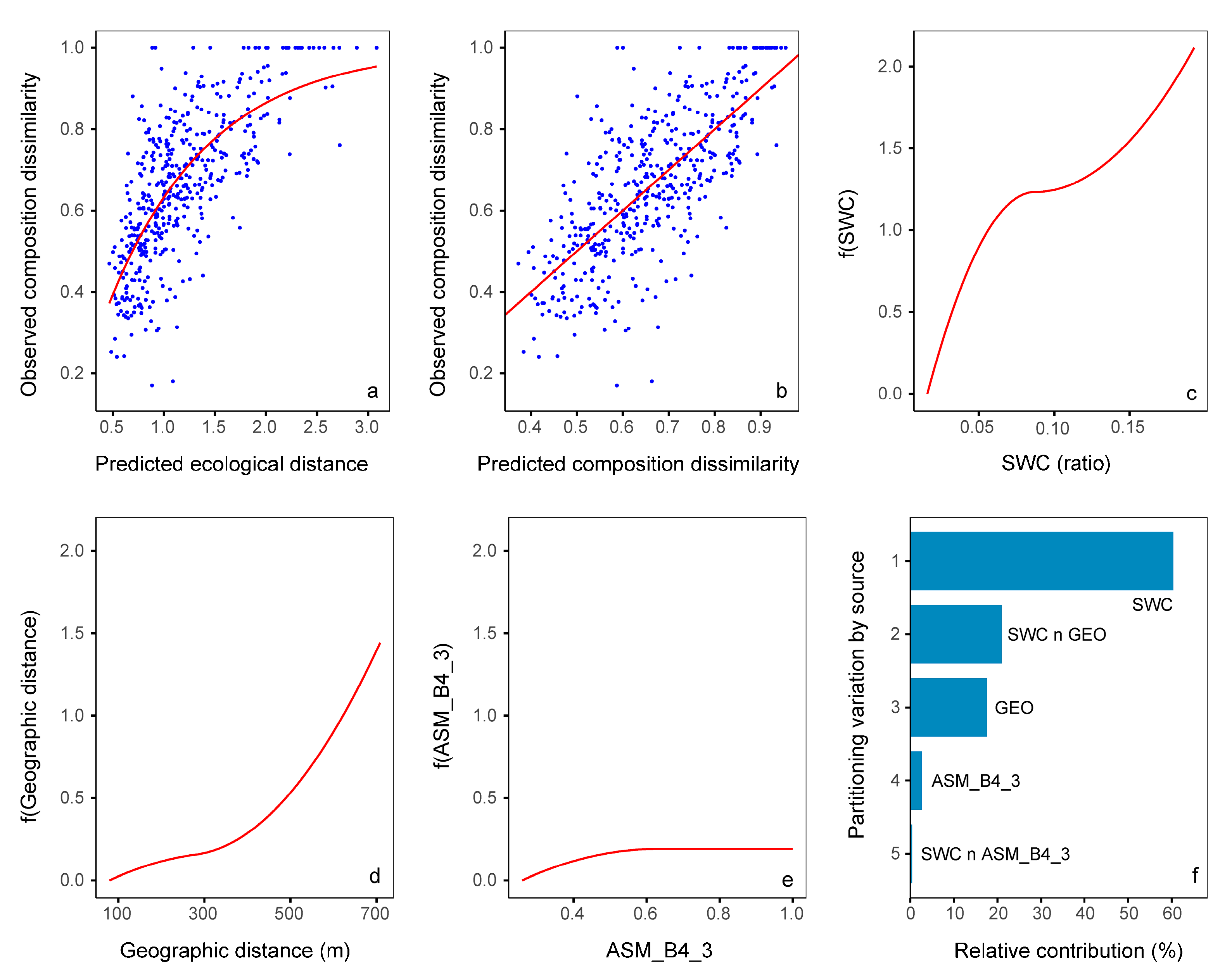Diversity 17 00786 g003 Diversity 17 00786 g003