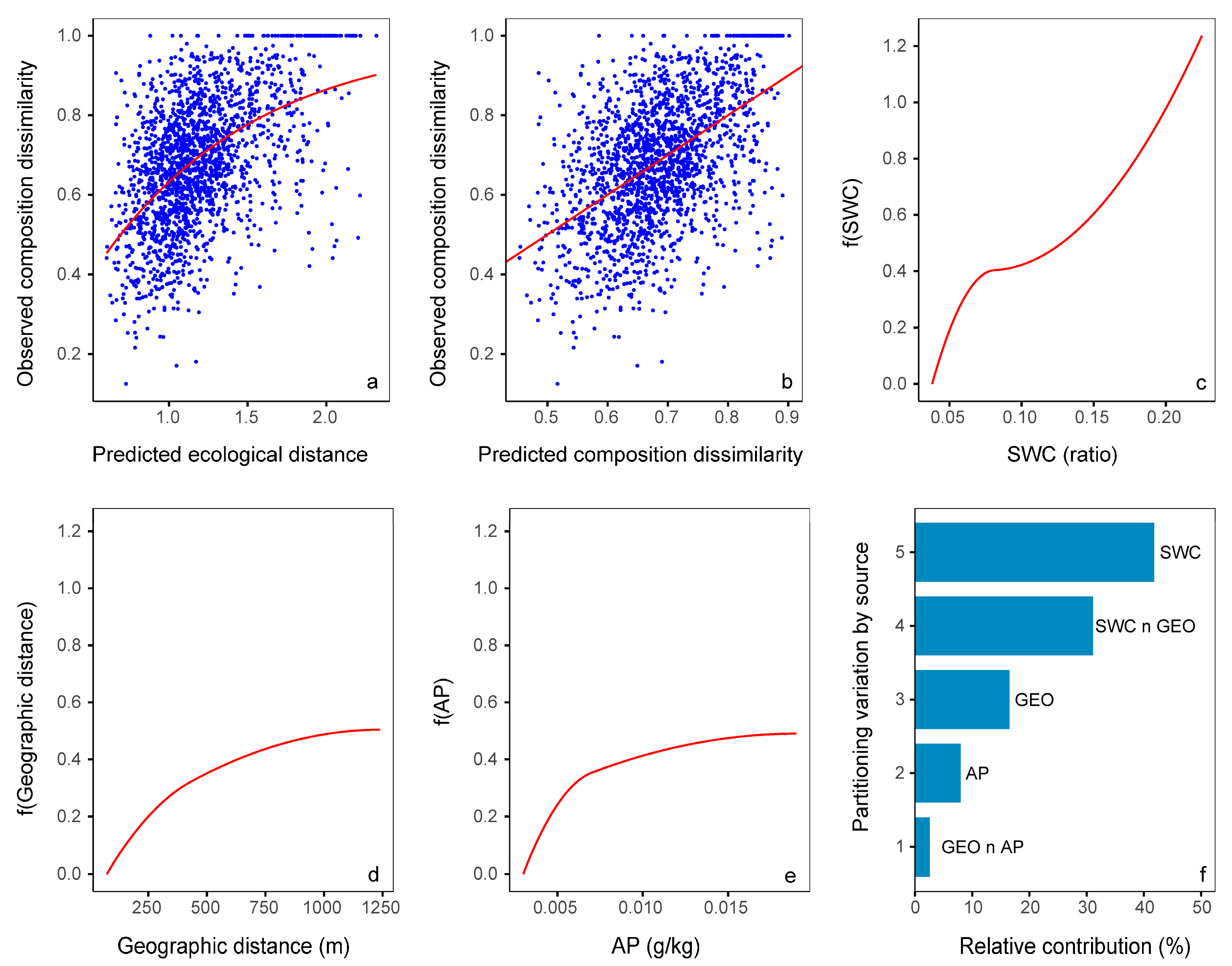 Diversity 17 00786 g004 Diversity 17 00786 g004
