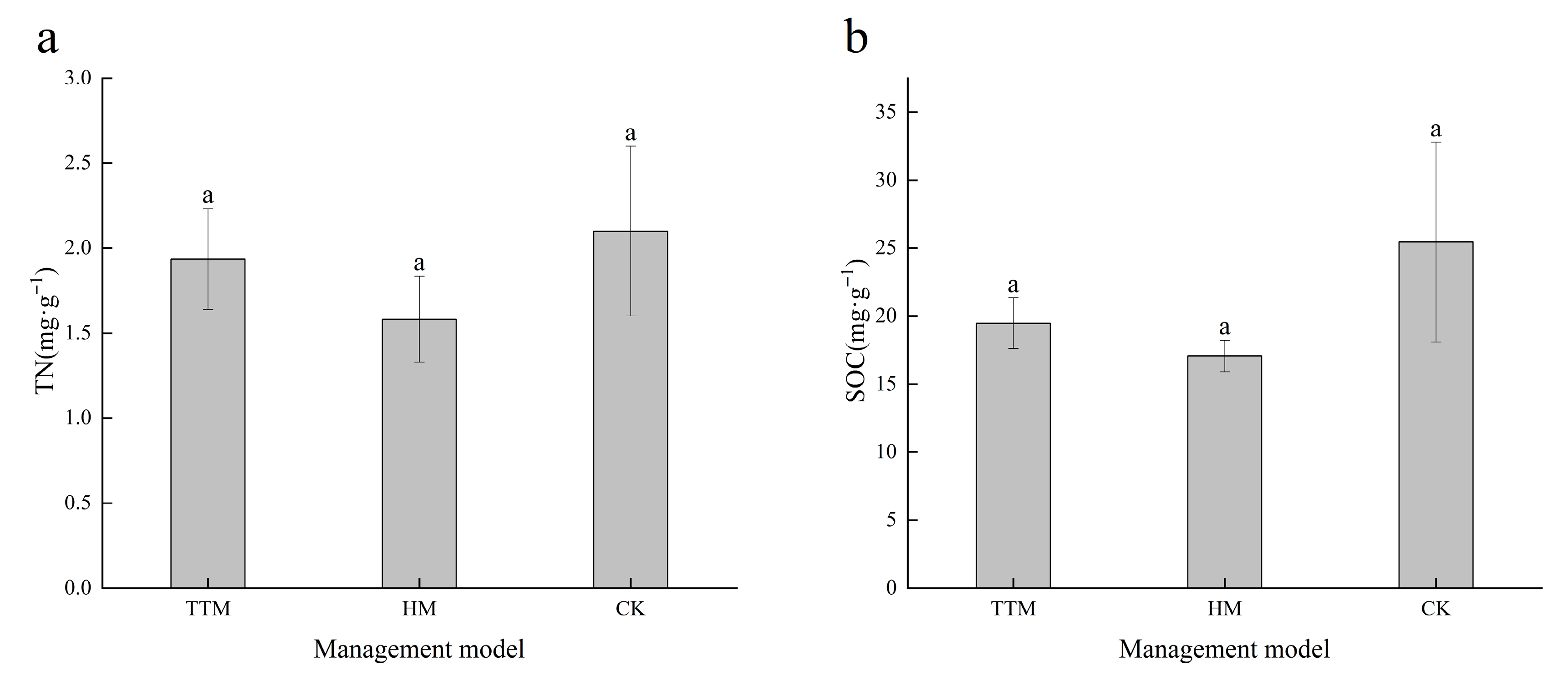 Diversity 17 00787 g003 Diversity 17 00787 g003