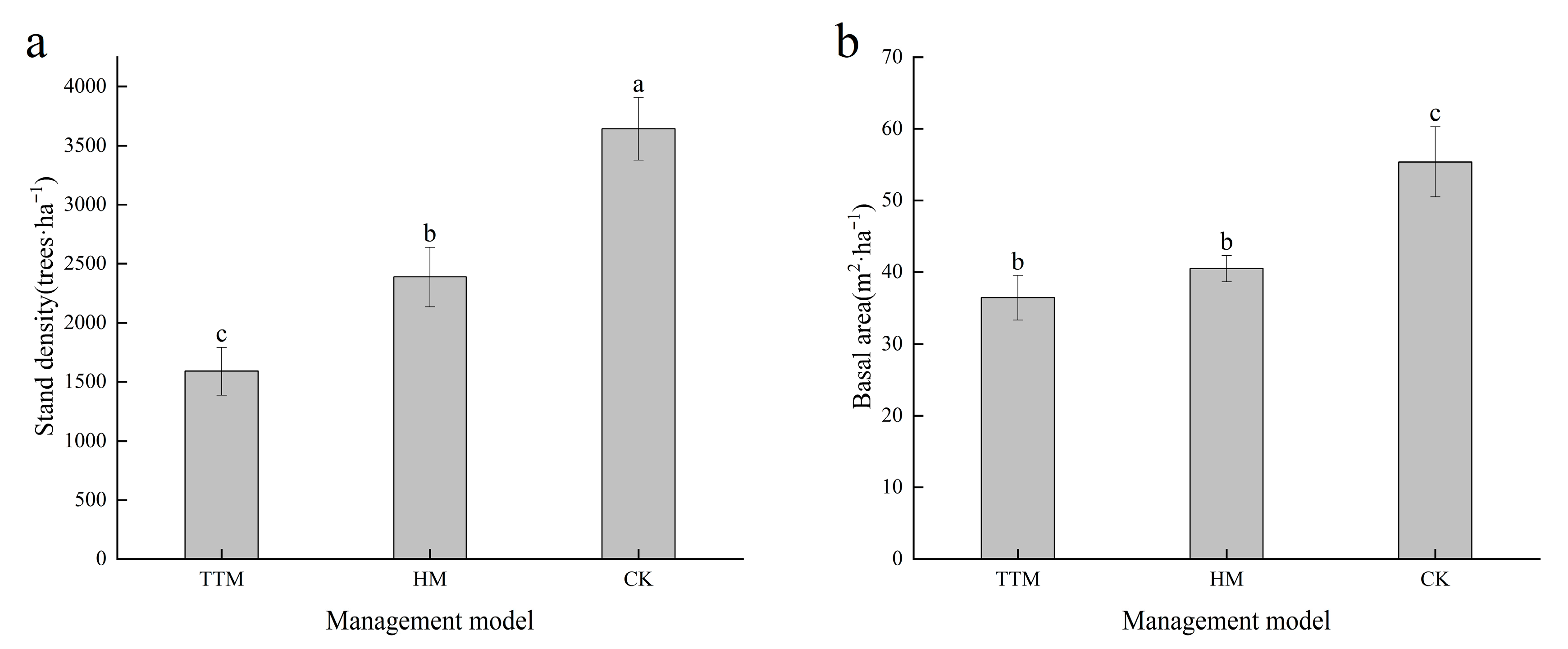 Diversity 17 00787 g004 Diversity 17 00787 g004