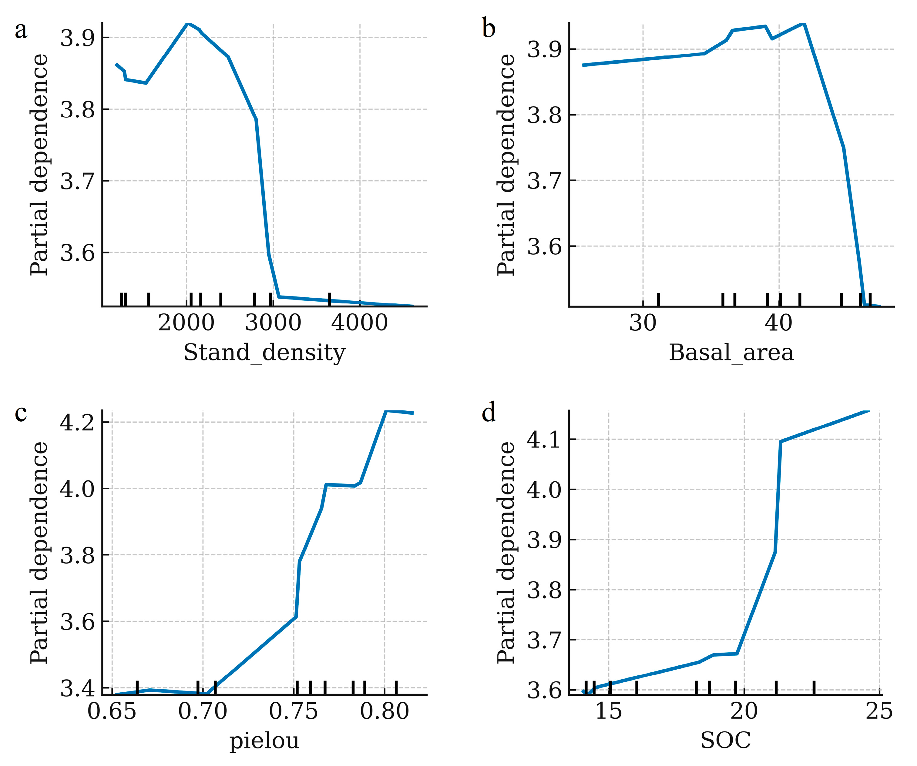 Diversity 17 00787 g007 Diversity 17 00787 g007