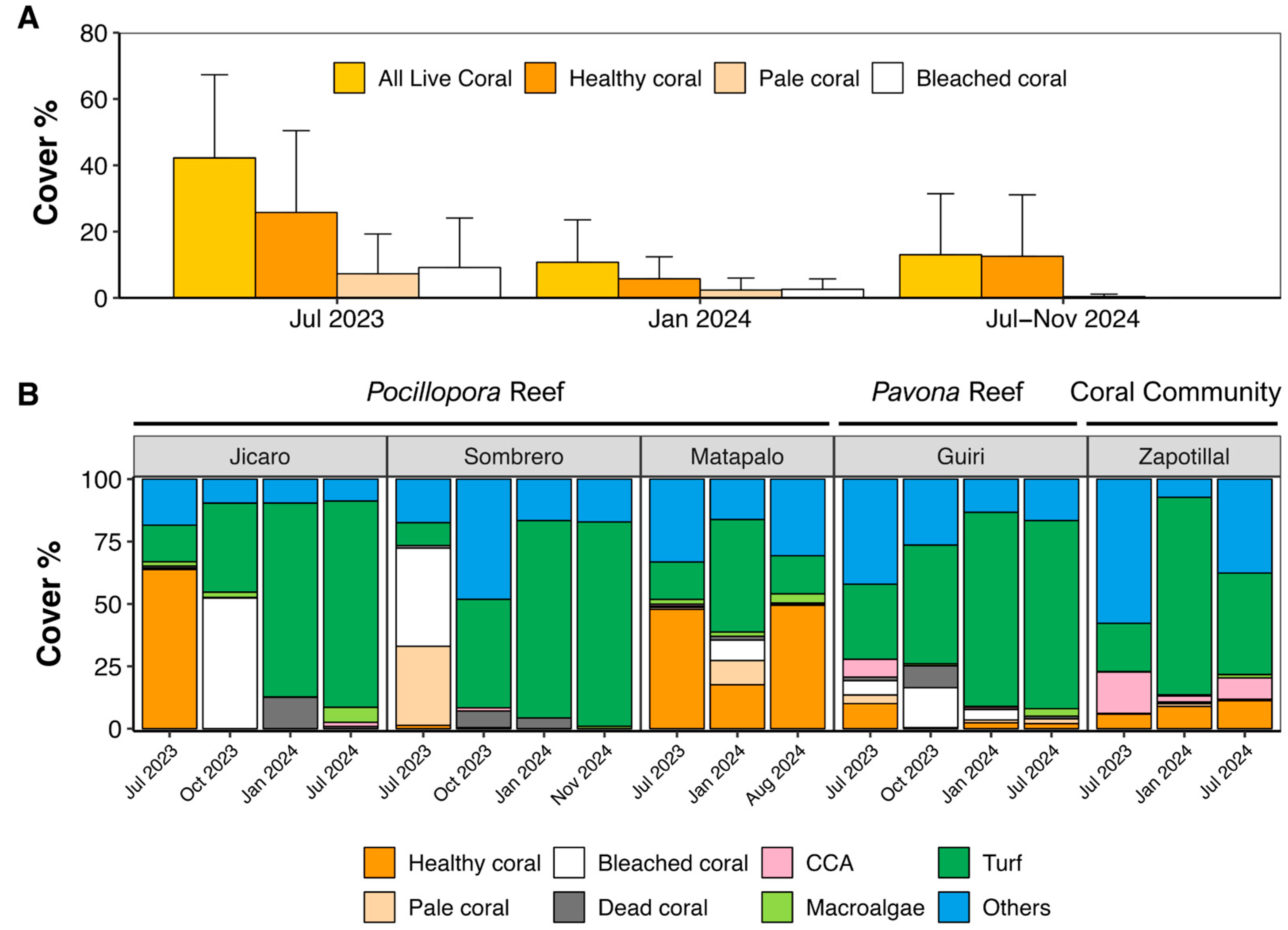 Diversity 17 00791 g003