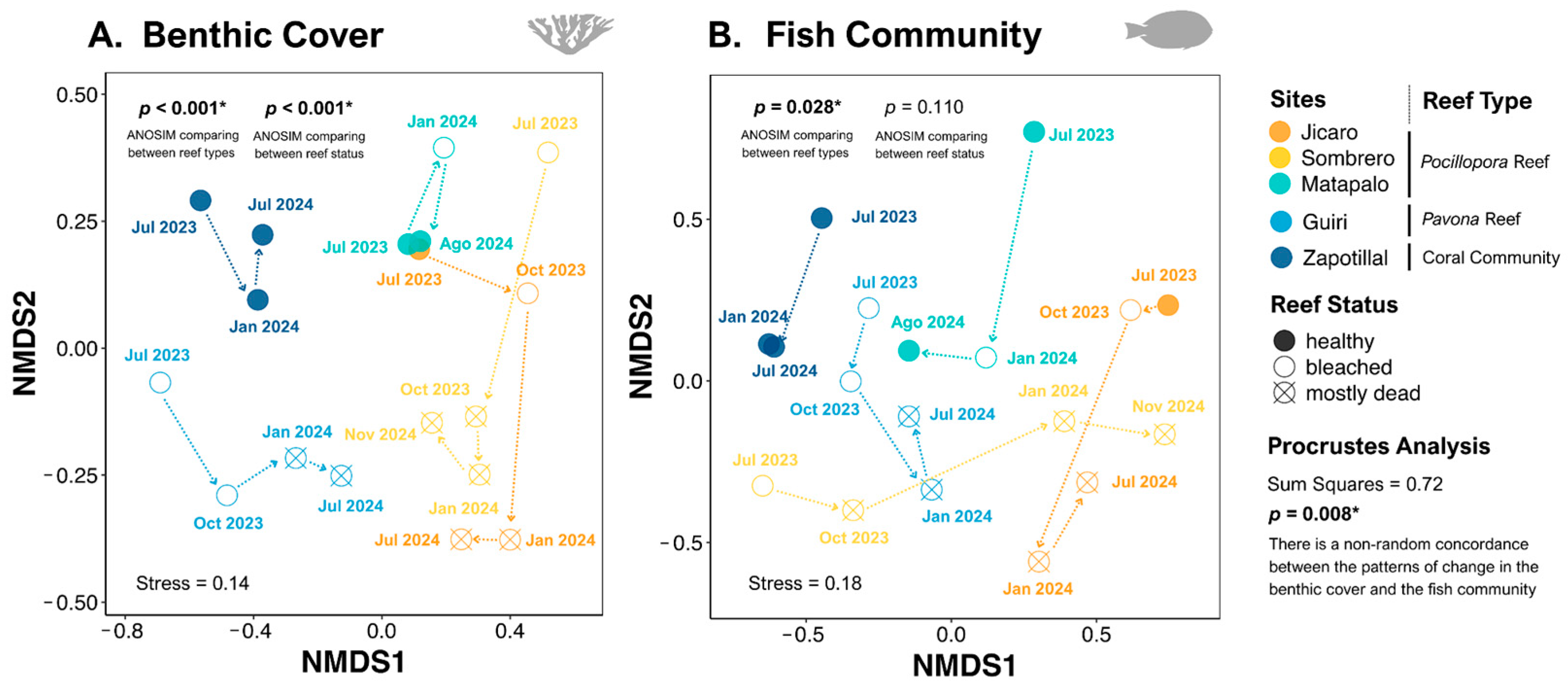 Diversity 17 00791 g004