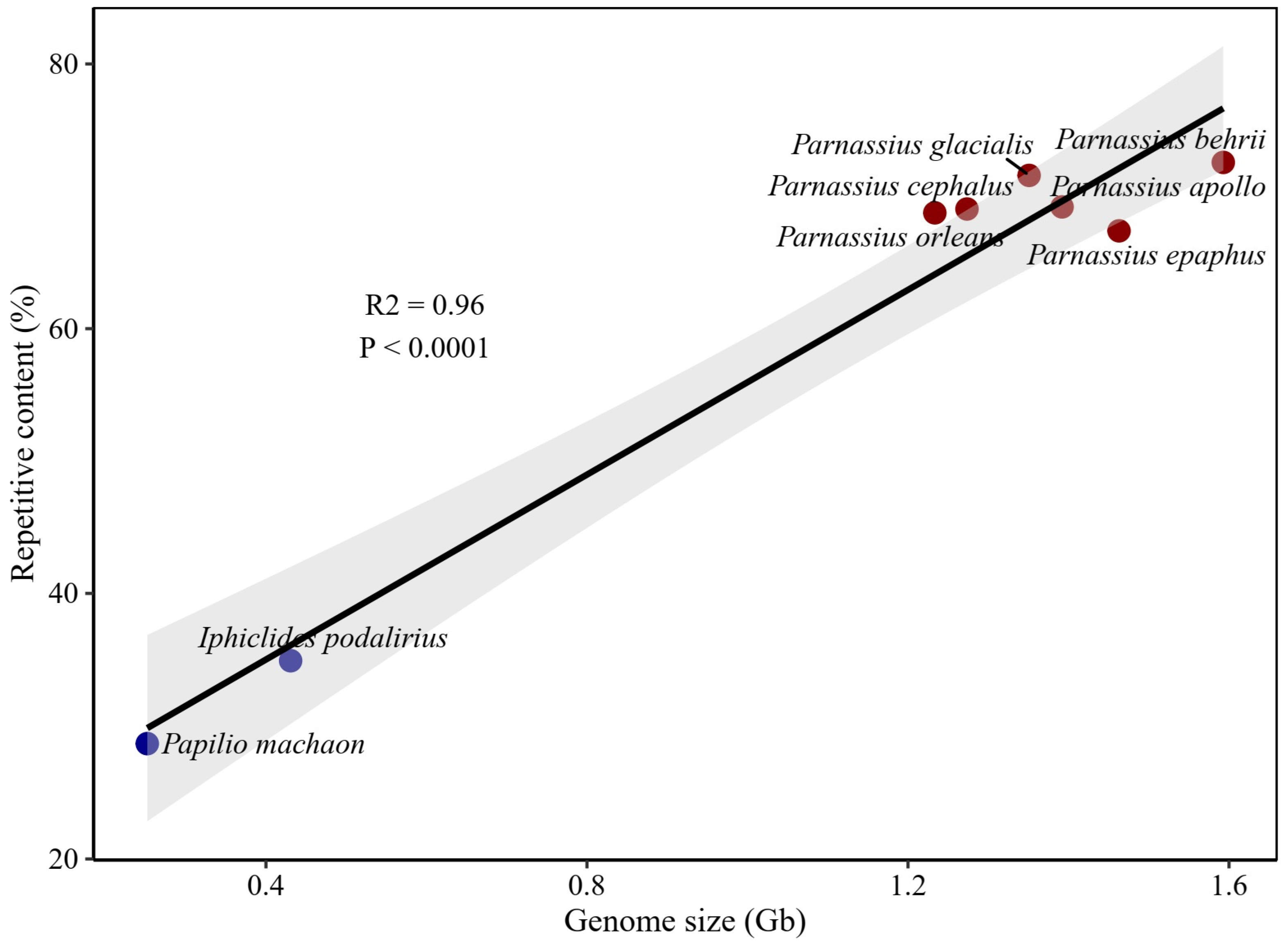 Diversity 17 00794 g003 Diversity 17 00794 g003