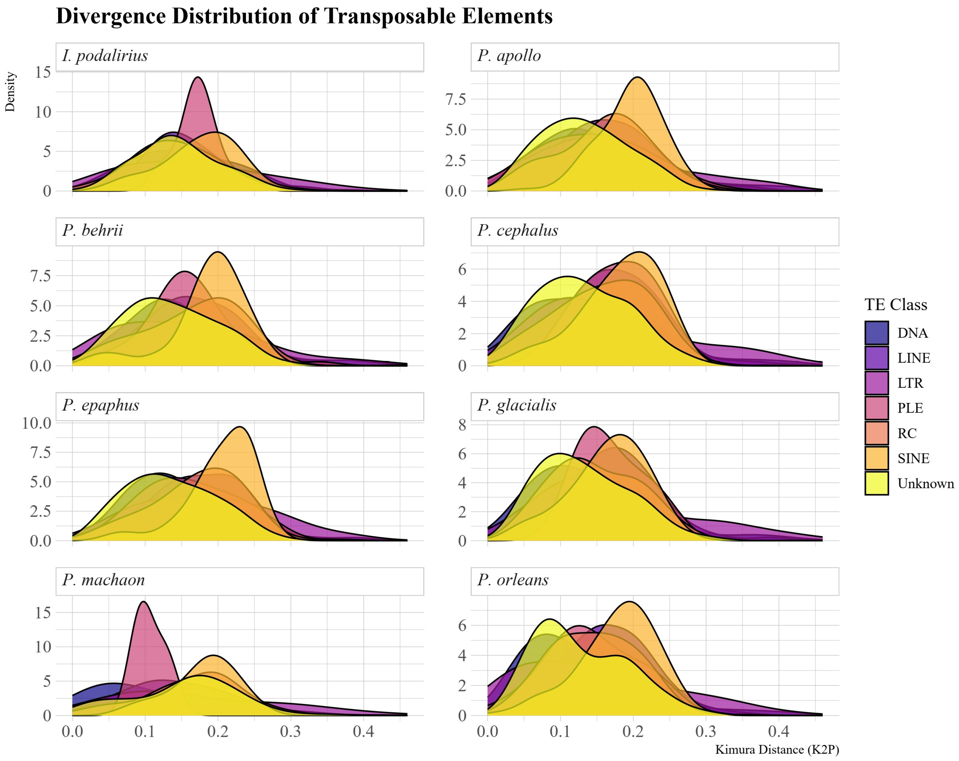 Diversity 17 00794 g005 Diversity 17 00794 g005