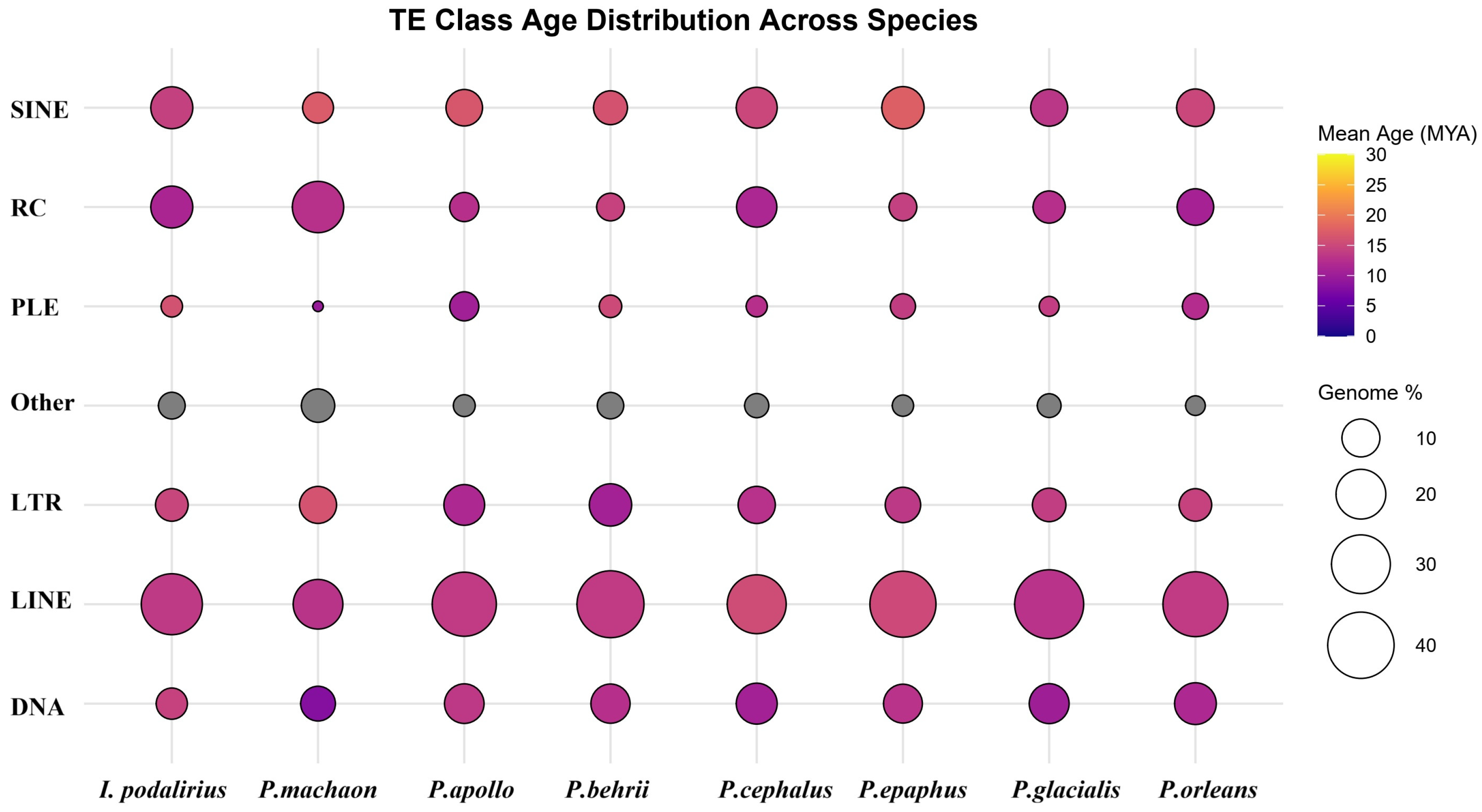 Diversity 17 00794 g006 Diversity 17 00794 g006