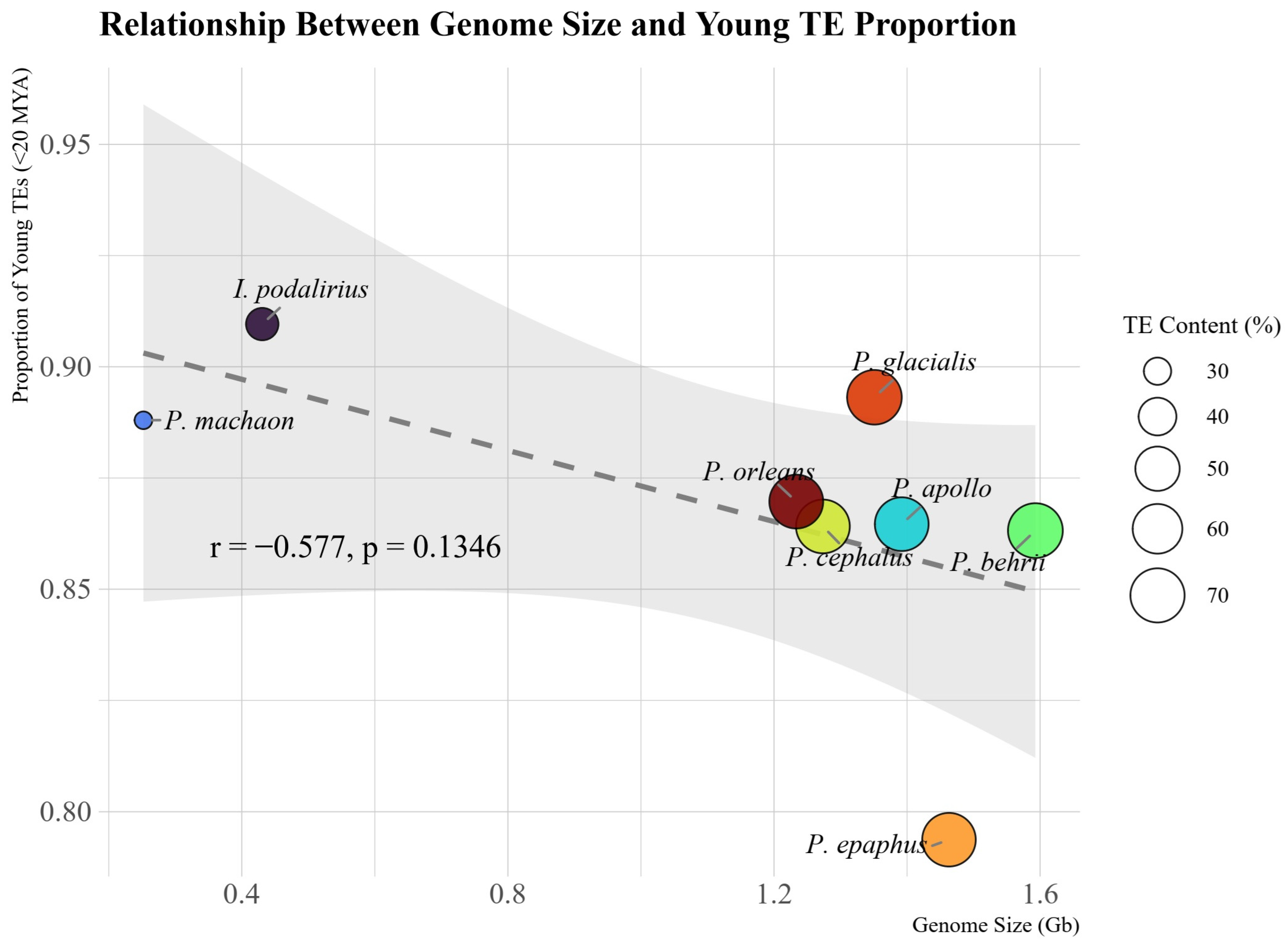Diversity 17 00794 g008 Diversity 17 00794 g008