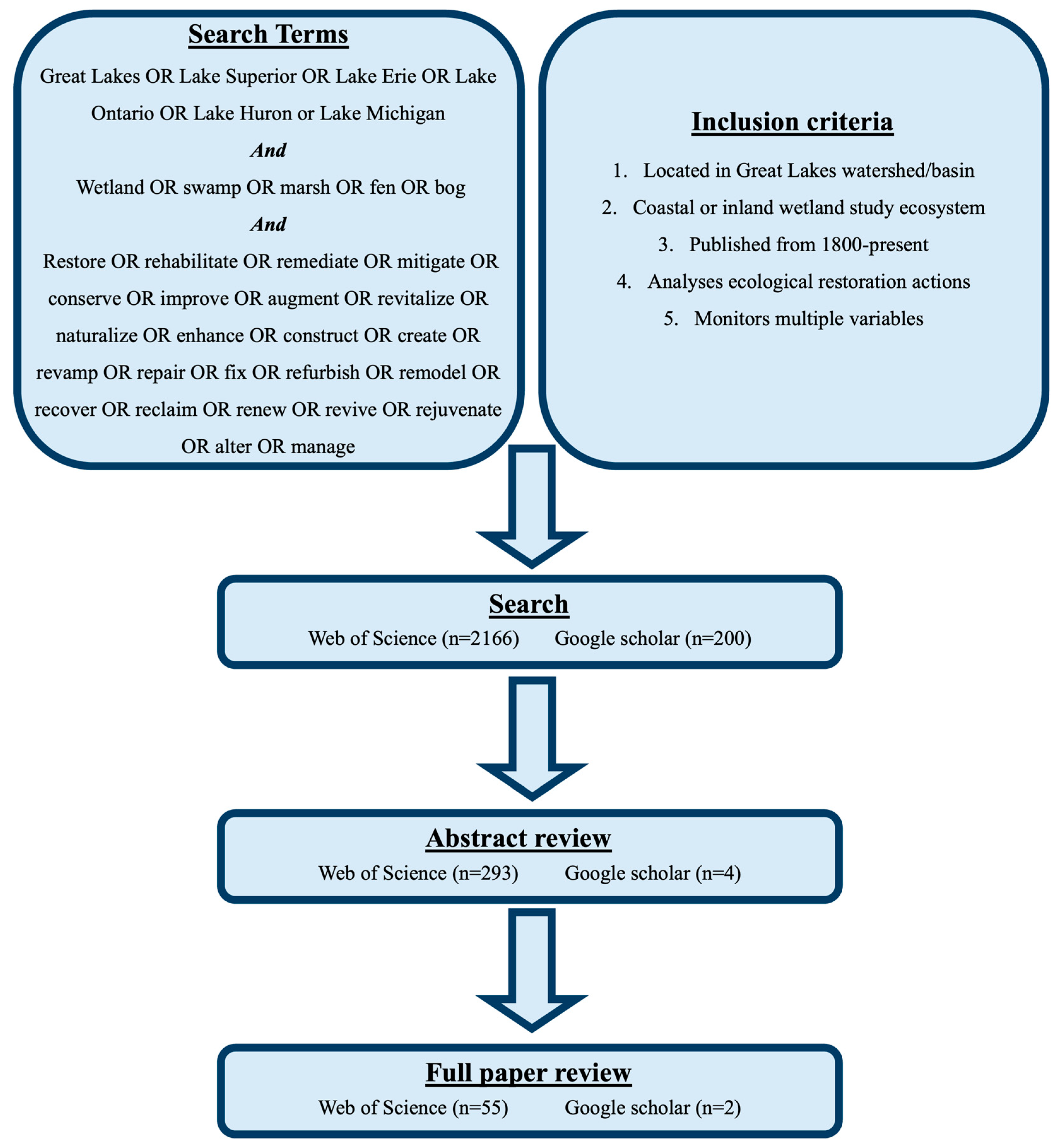 Diversity 17 00797 g001 Diversity 17 00797 g001