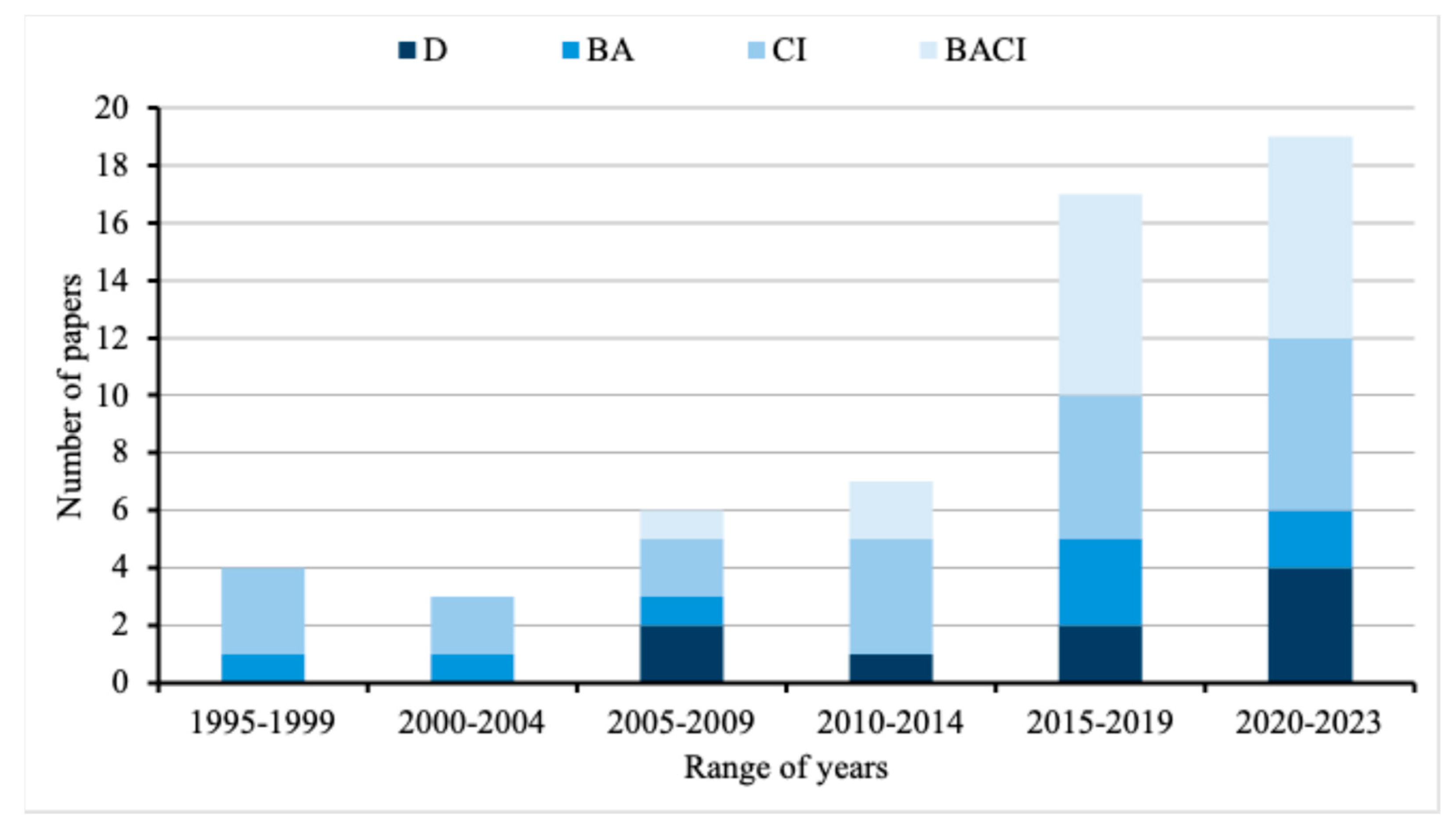 Diversity 17 00797 g002 Diversity 17 00797 g002