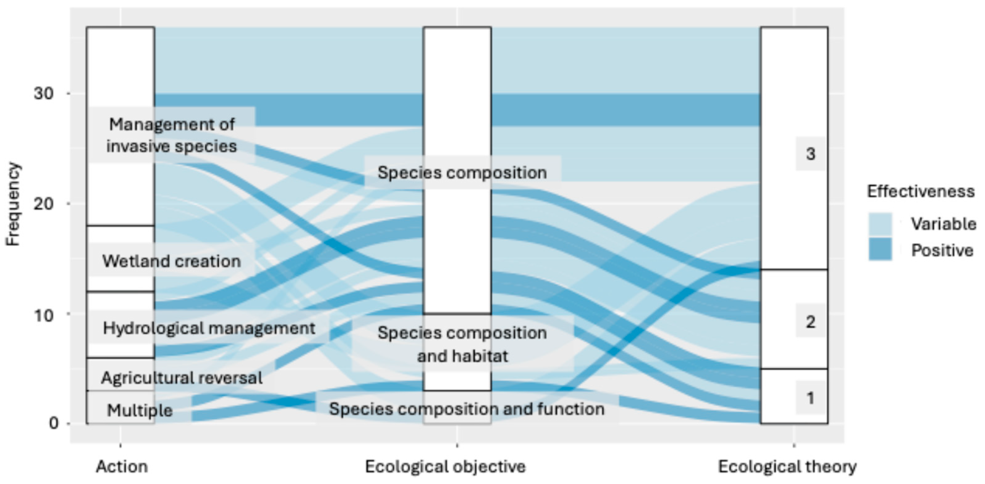 Diversity 17 00797 g003 Diversity 17 00797 g003