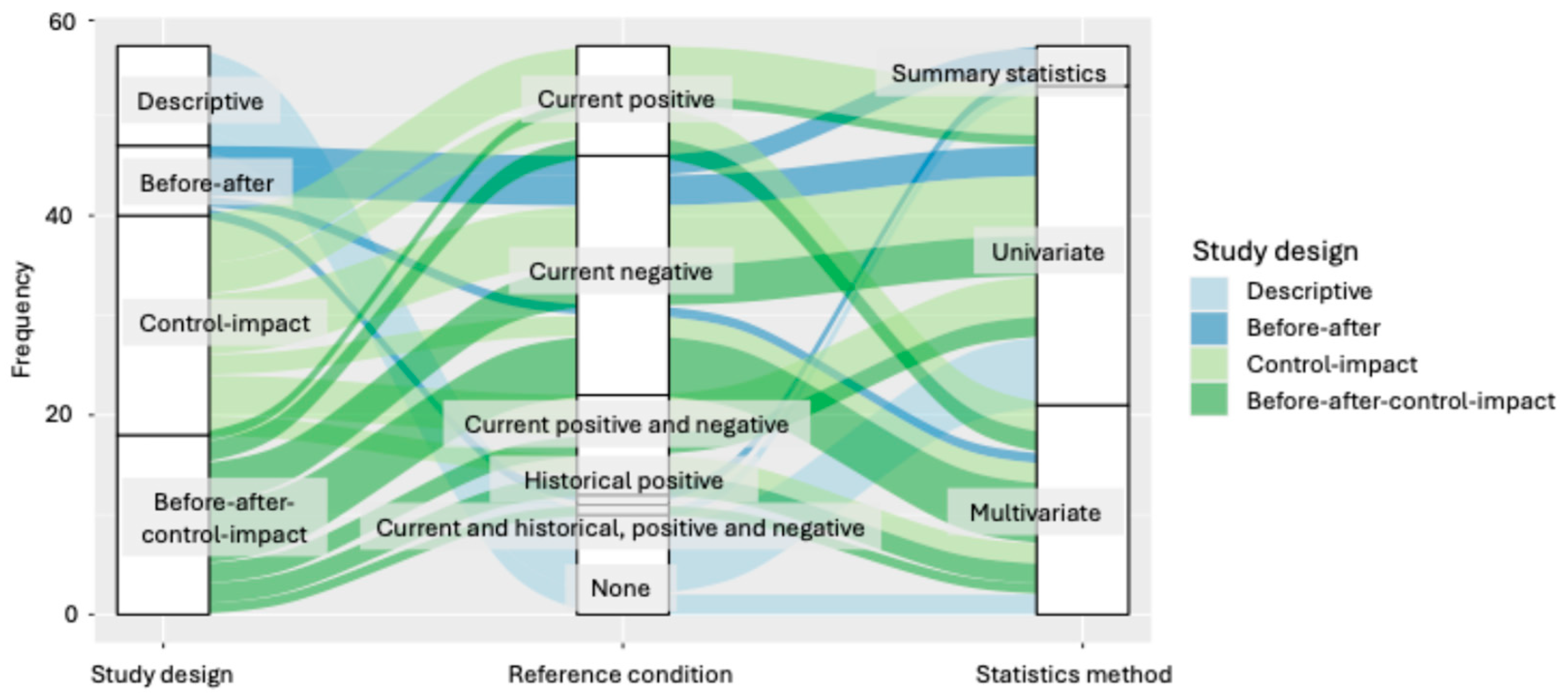 Diversity 17 00797 g004 Diversity 17 00797 g004