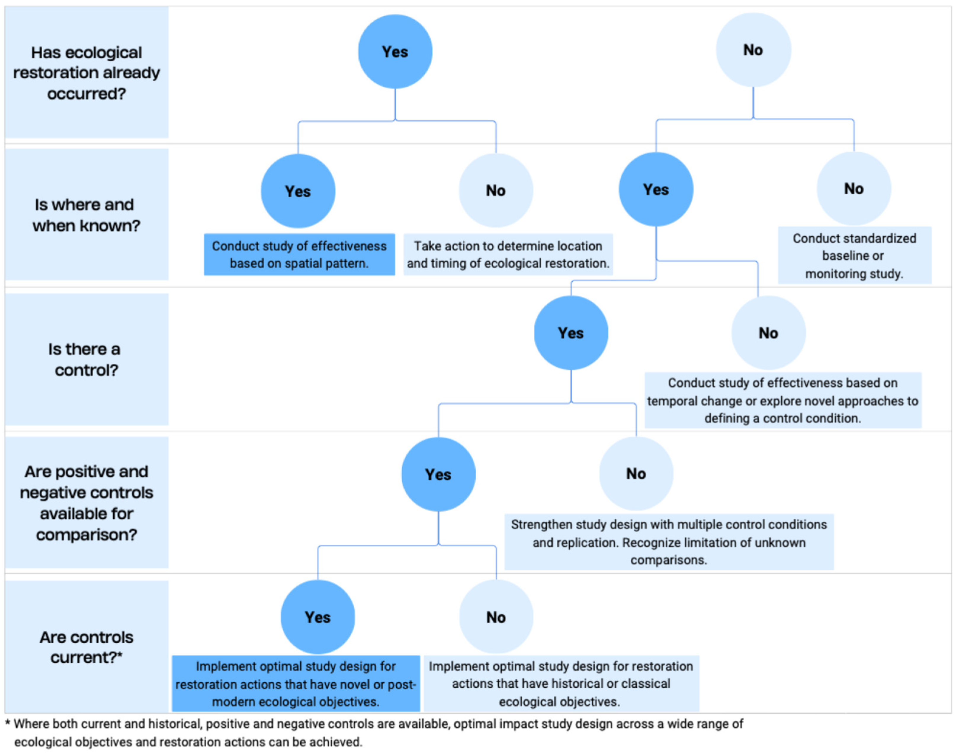 Diversity 17 00797 g006 Diversity 17 00797 g006