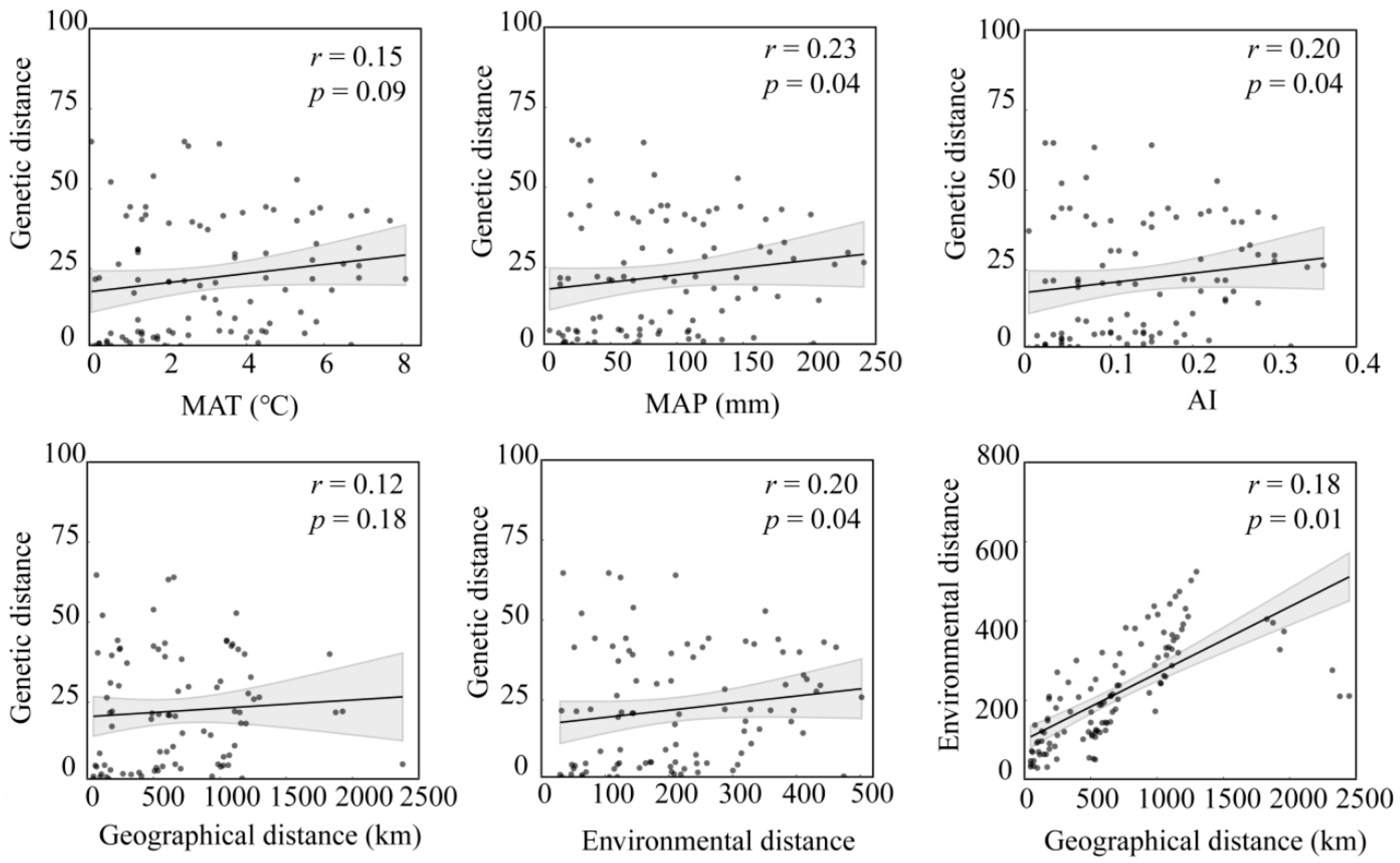 Diversity 17 00798 g002 Diversity 17 00798 g002