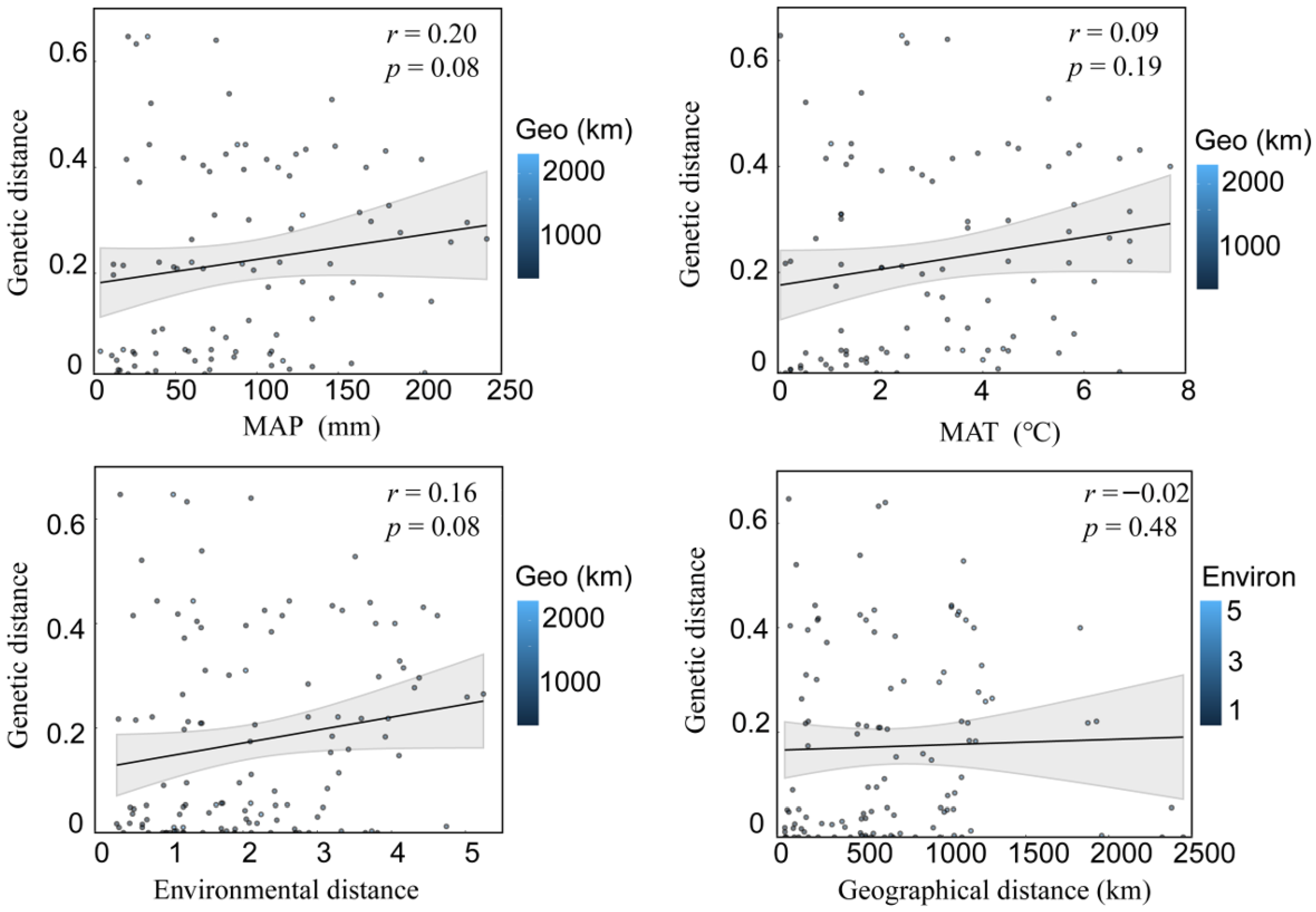 Diversity 17 00798 g003 Diversity 17 00798 g003