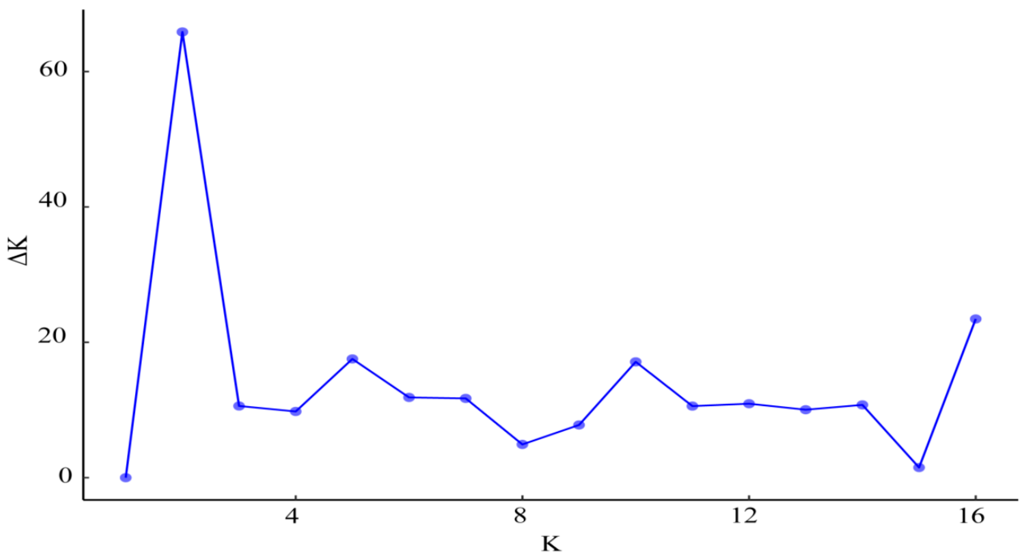 Diversity 17 00798 g004 Diversity 17 00798 g004