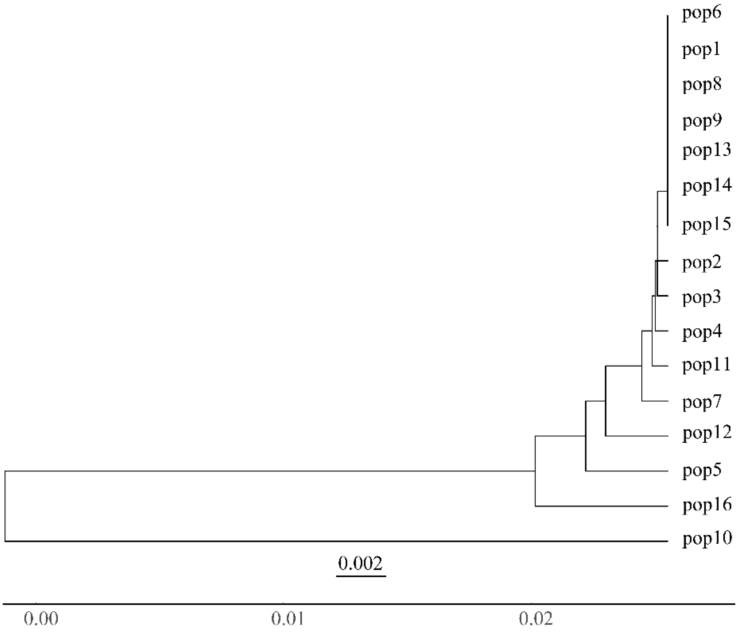 Diversity 17 00798 g006 Diversity 17 00798 g006