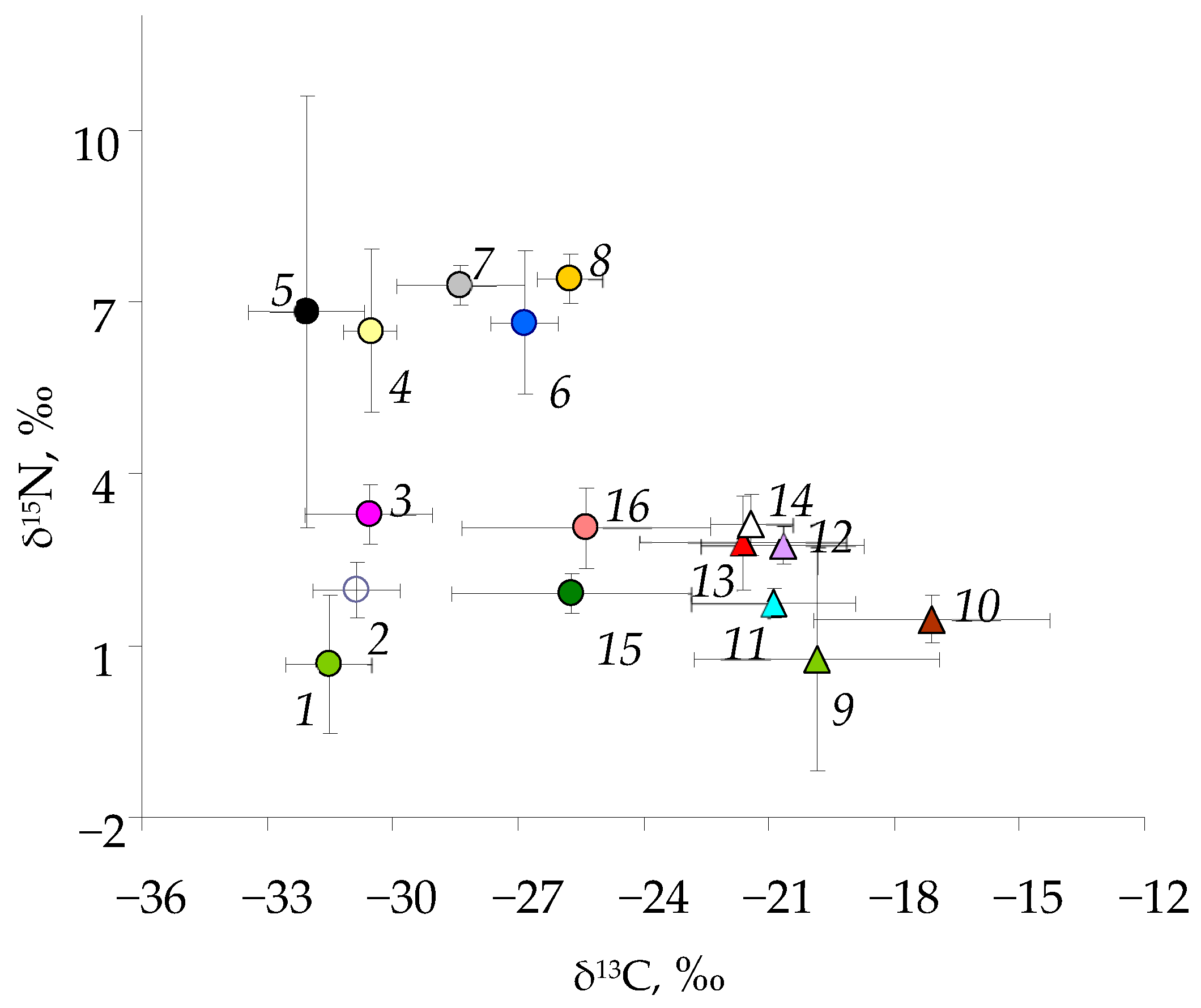 Diversity 17 00799 g004 Diversity 17 00799 g004