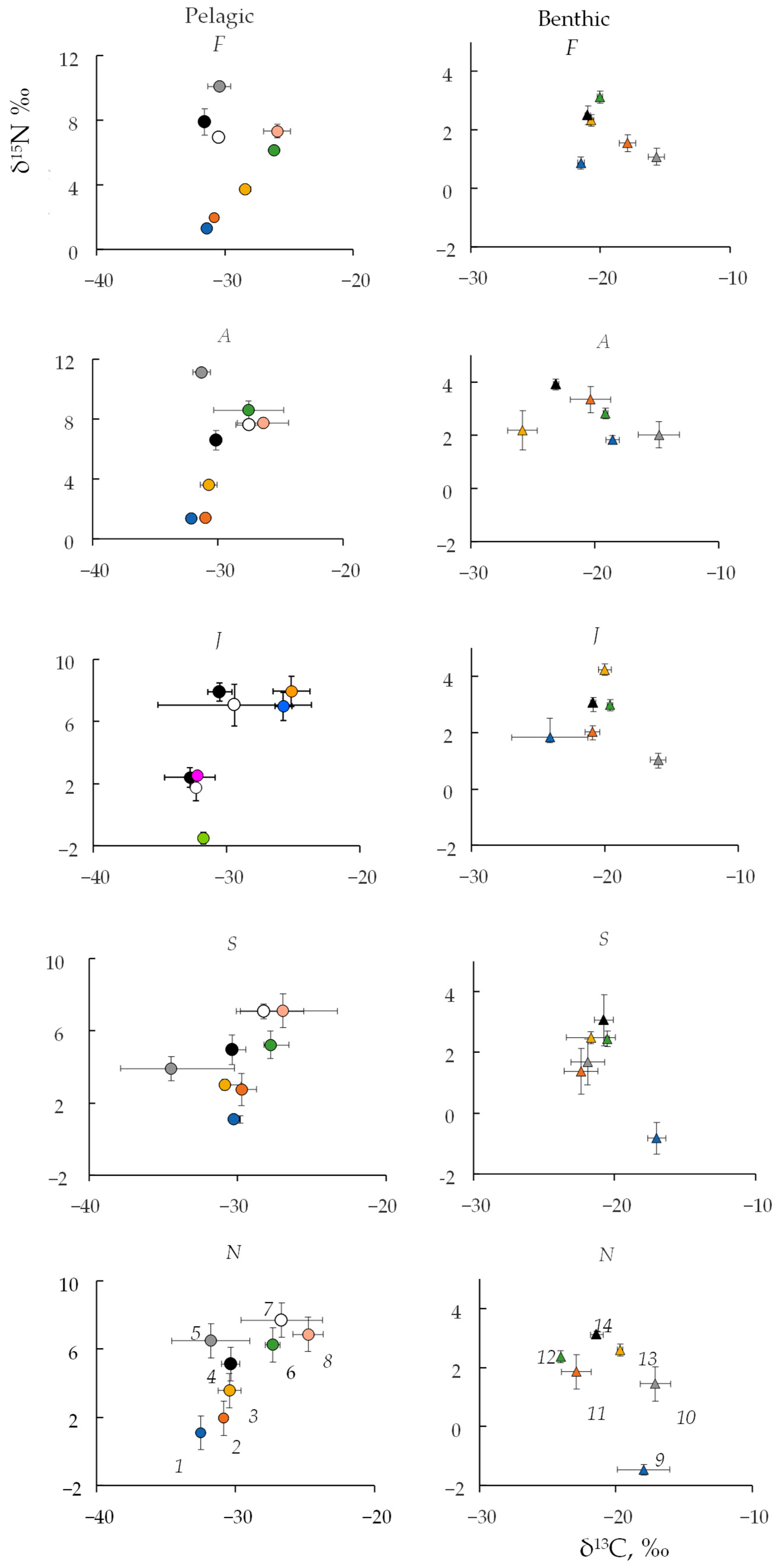 Diversity 17 00799 g005 Diversity 17 00799 g005